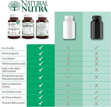 Natural Nutra Plant-Based Digestive Enzyme Complex with Herbal Ingredients | Ginger, Fennel & Cinnamon | Vegan Capsules | 90 Count