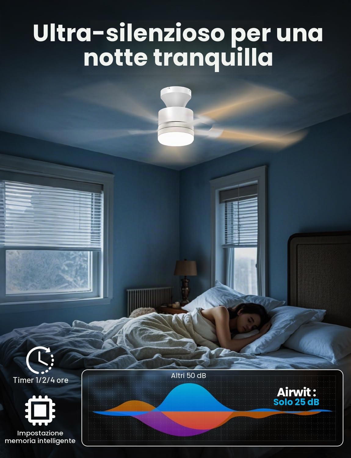 Airwit 132cm Grande Flusso d’Aria Ventilatore da Soffitto con Luce, Silenzioso Ventilatore da Soffitto con Telecomando, 6 Velocità, Lampada LED Dimmabile, Motore DC Reversibile per Camera Soggiorno