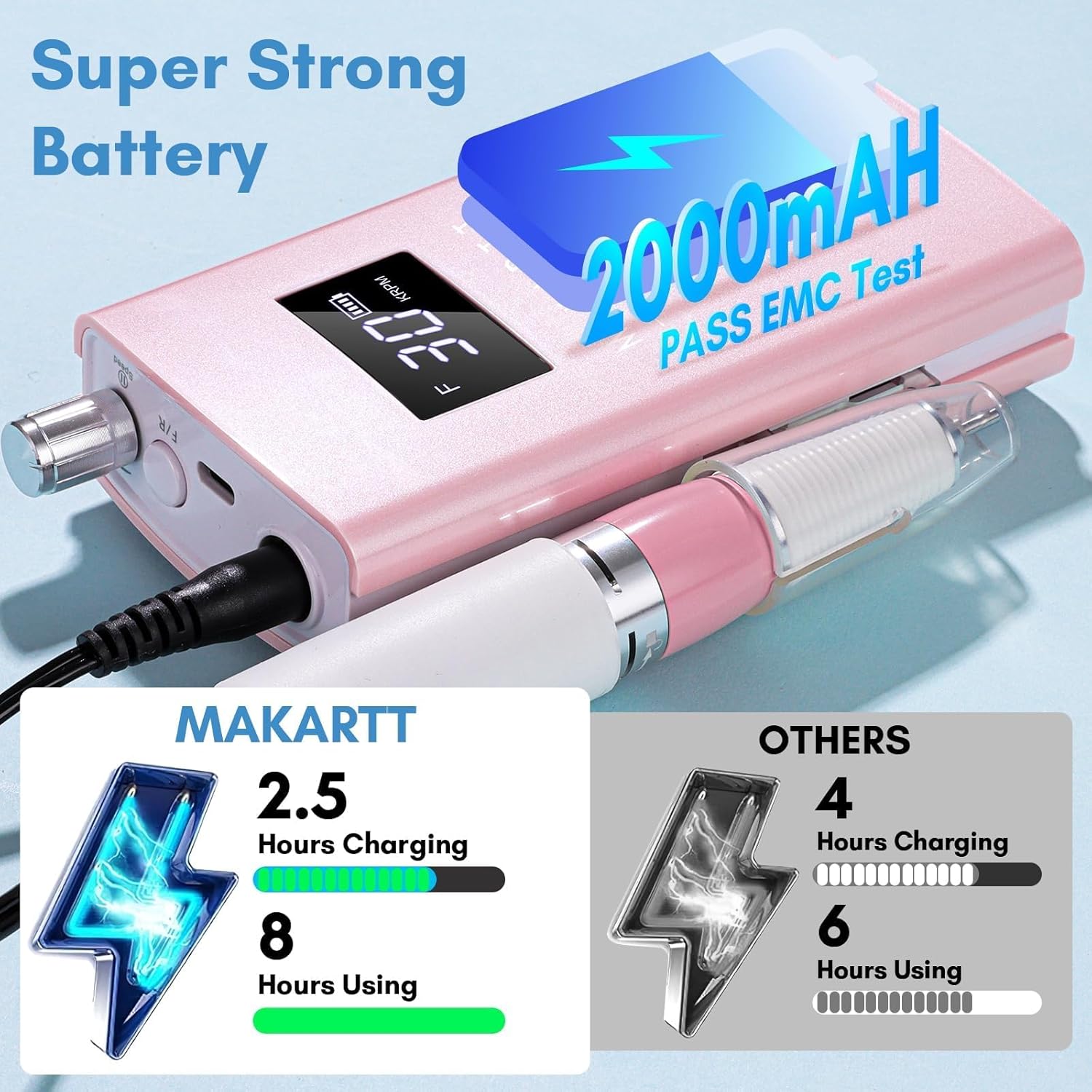 Makartt Cuticle Nippers, Pink Cuticle Trimmer Bundle with Electric Nail Drill, Rechargeable Nail Drill Machine 30000RPM, Perlarie Pearly Pink Portable E File Nail Grinder
