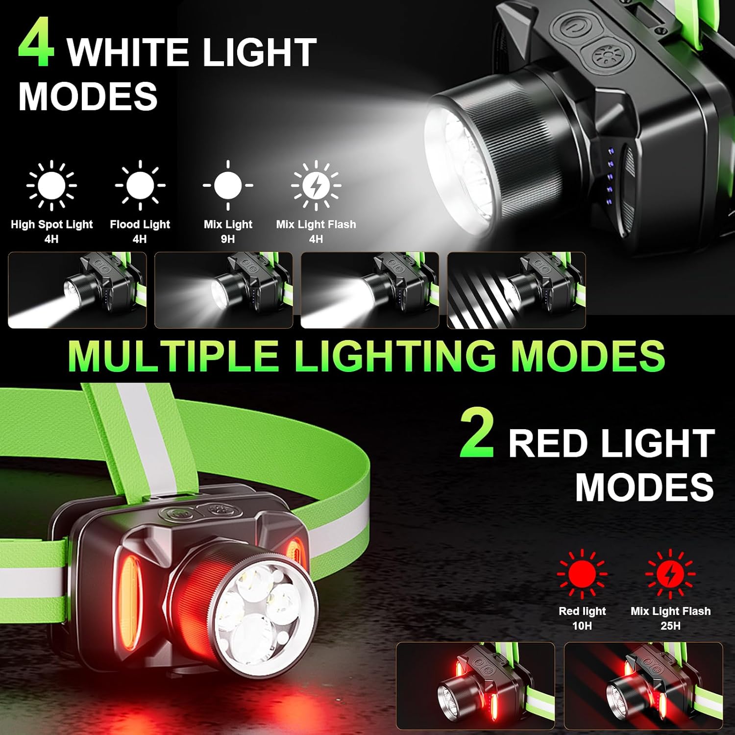 1000 Lumens Ultra Bright Running Lights for Runners - 6 Lighting Modes, 90° Adjustable, USB-C Rechargeable, IPX4 Waterproof, Reflective Safety Vest for Night Jogging, Hiking, Walking