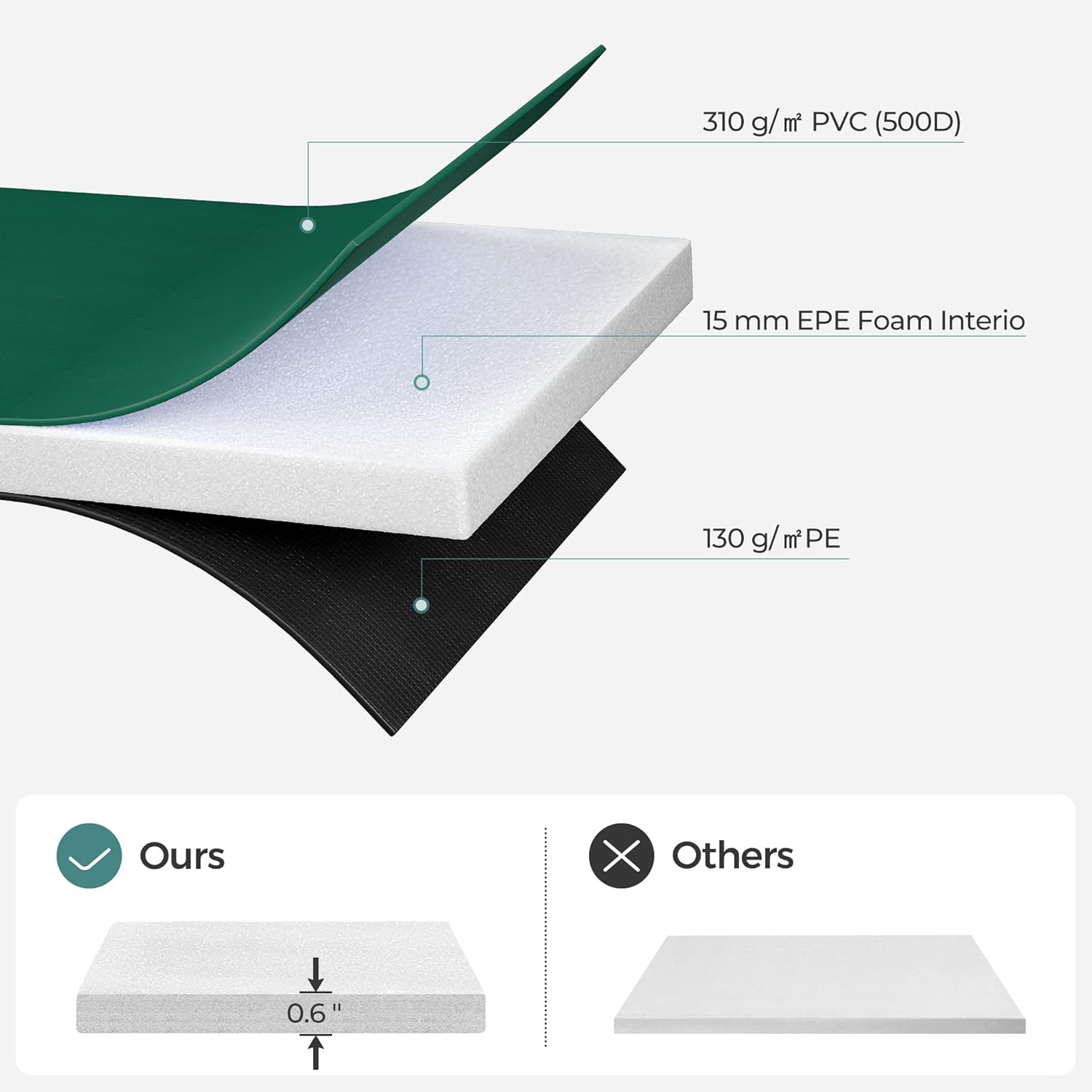 SONGMICS Replacement Trampoline Safety Pad Mat, 10ft 12ft 14ft 15ft Standard Size, Spring Cover, UV-Resistant, Tear-Resistant, Edge Protection