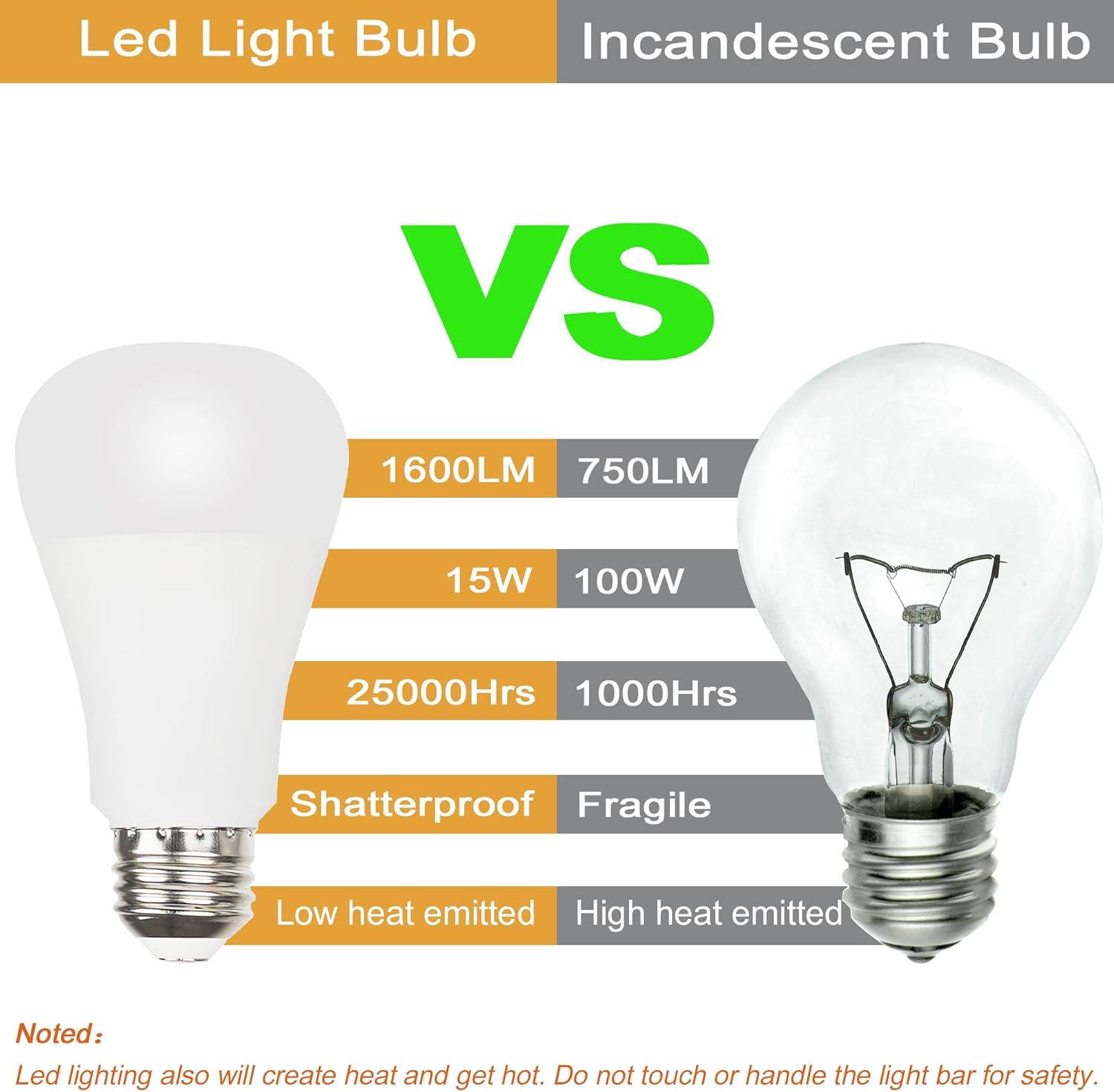 GREENIC 15 Watt Led Light Bulb, Small A19 E26 Base Led Bulbs 100 Watt Equivalent, 3000K Warm White Lightbulb, 120V 15W 1600lm Soft Light Bulbs for Home, Indoor, Outdoor Lighting, 2 Pack