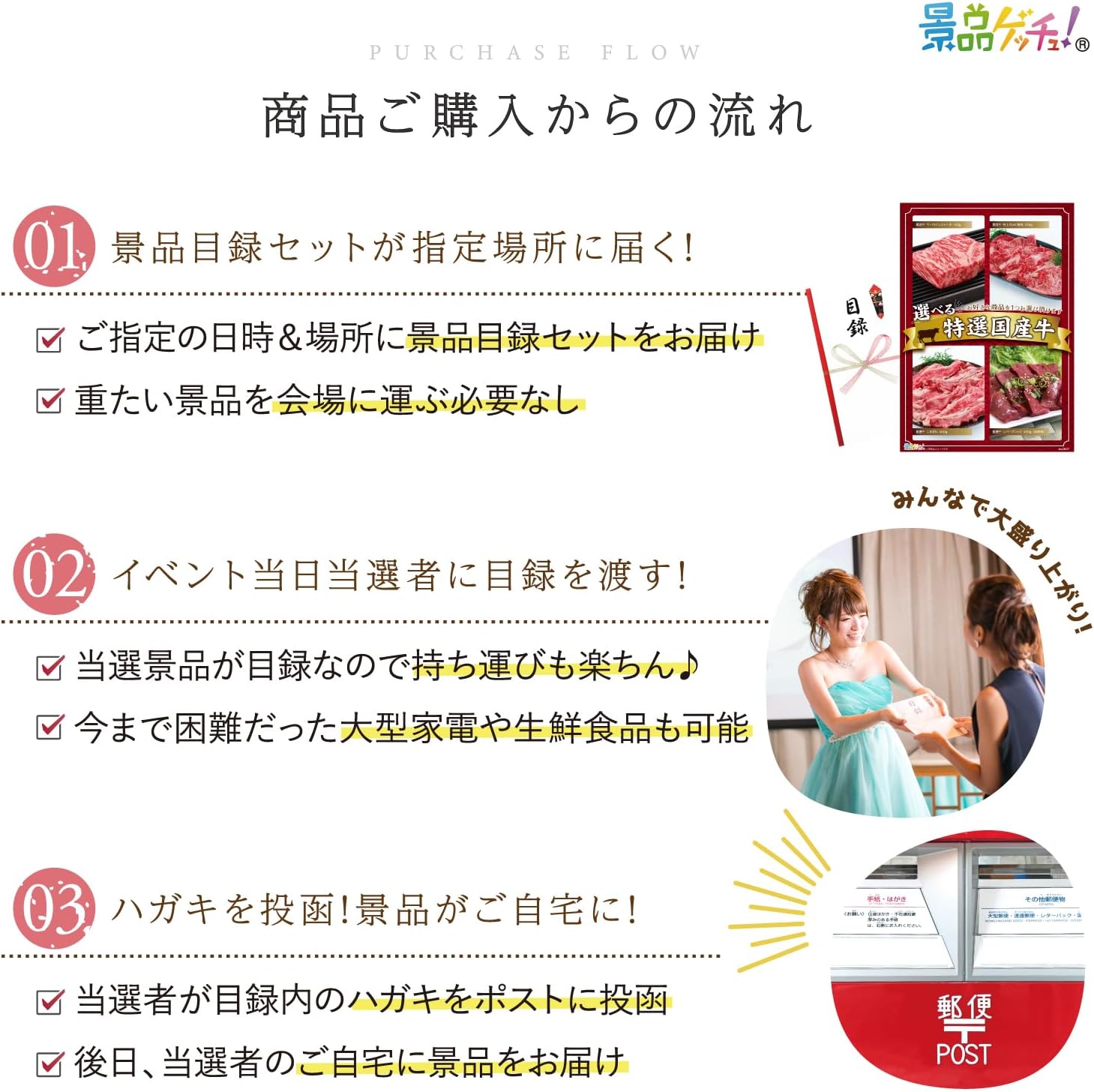 景品 パネル 当選者が4種類のお肉から選べる特選牛 (国産牛 焼肉 サーロイン ステーキ 等) 目録 セット[ 二次会/ビンゴ/ゴルフコンペ ] 景品ゲッチュ