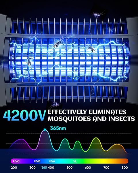Electric Bug Zapper 4200V Indoor/Outdoor, Mosquito Killer & Fly Zapper, Hanging Mosquito Lamp, 6.6FT Power Cord, Electric UV Insect Killer Waterproof for Patio Backyard Garden - 2