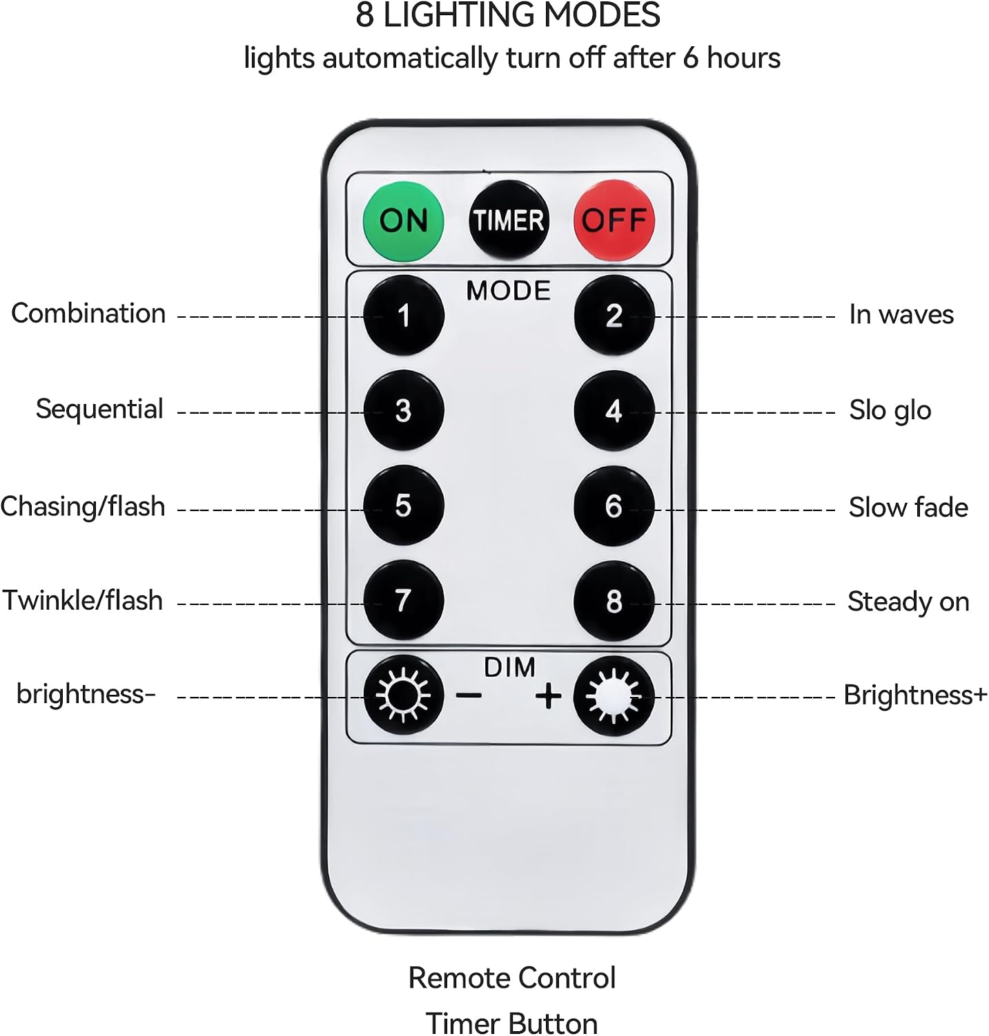 2 Pcs 3x1.5V AA Battery Box Case with Power On/Off Switch & Remote Control (Batteries Not Included) - 8 Modes Dimmable and Tinted White with USB Female Port IP44 Waterproof for 5V USB Strip