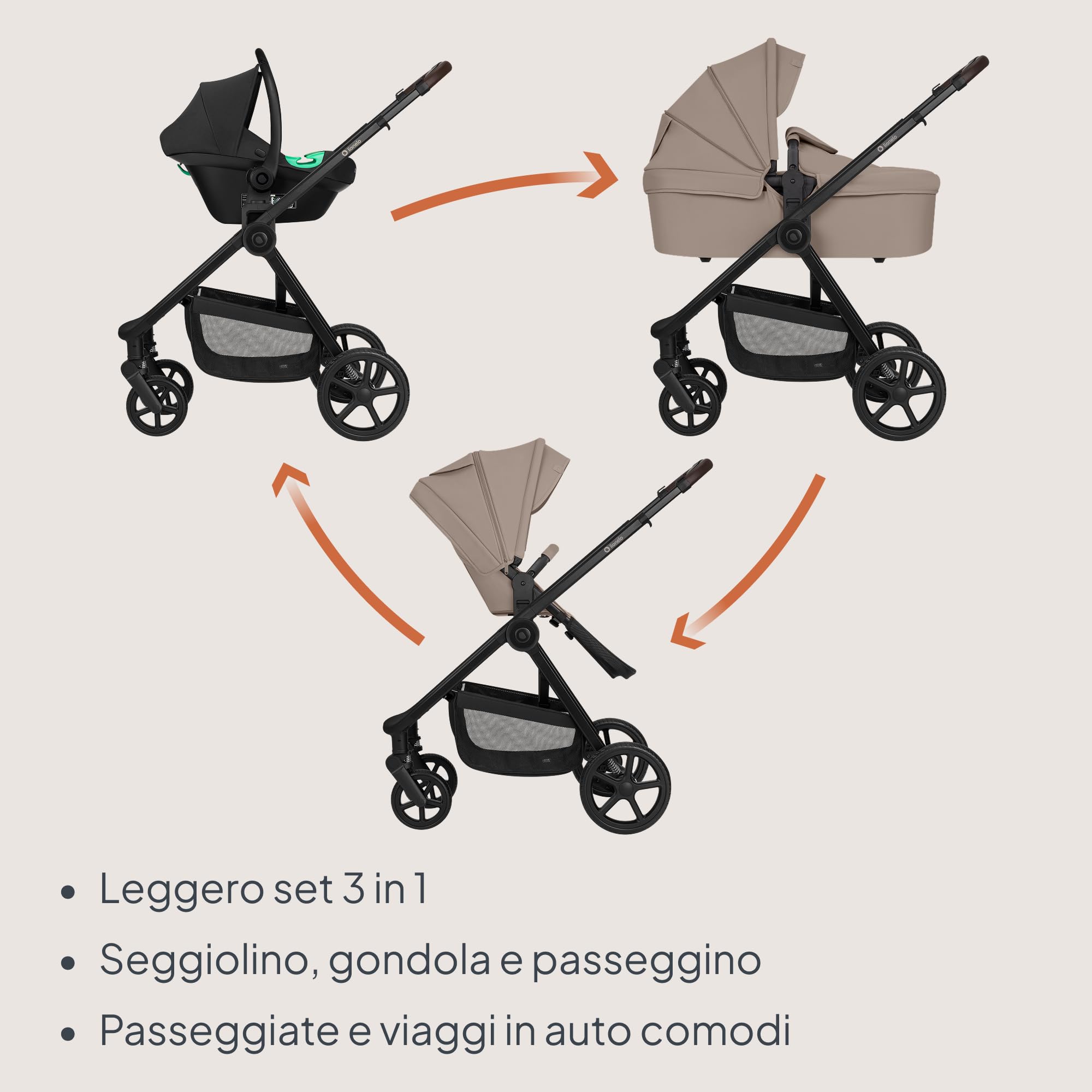 LIONELO Greet Passeggino Trio 3 in 1 Leggero da 0 a 4 Anni, fino a 22 kg | Sistema Modulare con Navicella, Seduta Reversibile e Seggiolino Auto, Sospensioni, Posizione Reclinata, Cappottina UPF50+
