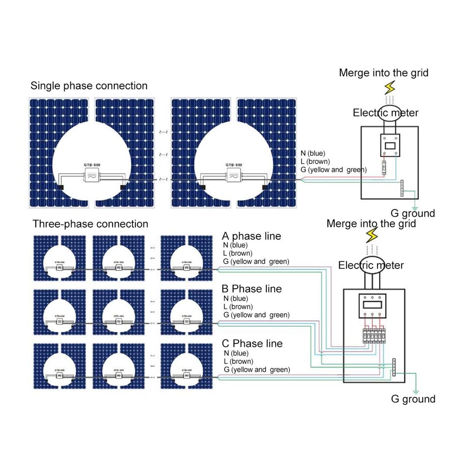 Falowniki sieciowe Micro Inverter 400 W, GTB-400 Solar Power Mains Inverter Mikroinwerter MPPT Pure Sine Waving (AC210-230) Mały system zasilania energią słoneczną do użytku