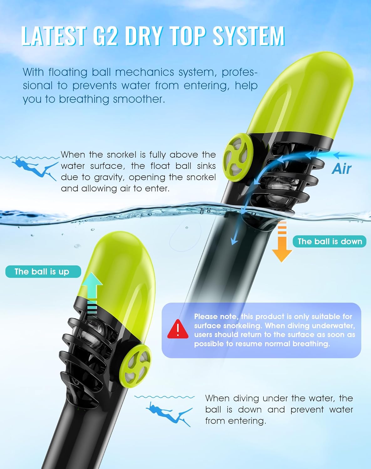 Greatever G2 Full Face Snorkel Mask with Latest Dry Top System,Foldable 180 Degree Panoramic View Snorkeling Mask with Camera Mount,Safe Breathing,Anti-Leak&Anti-Fog - Image 3