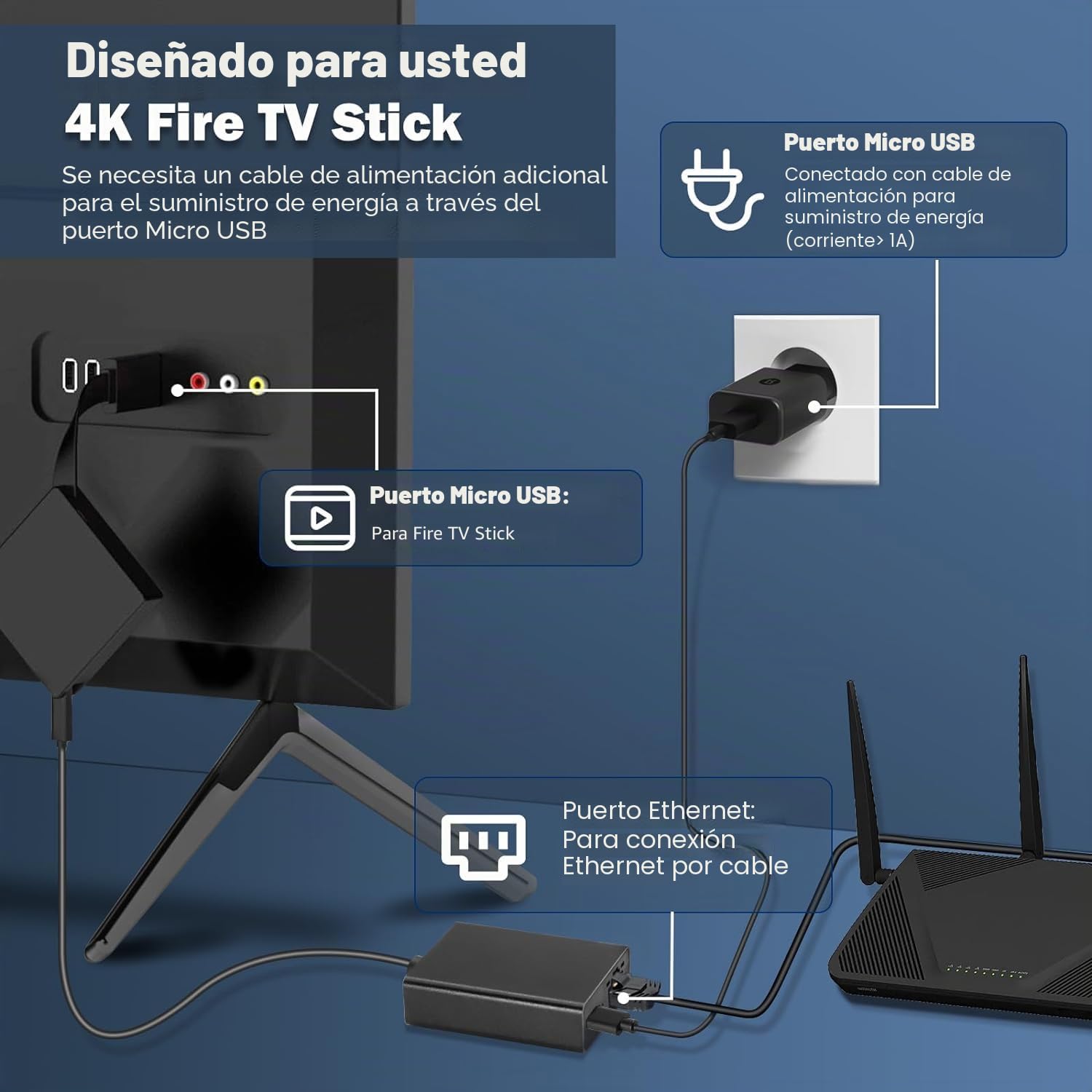 Adaptador Ethernet para Fire TV Stick, Adaptador de Red Micro USB a RJ45 Ethernet Compatible con 4K Fire Stick, Chromecast Google Home Mini y Otros Sticks de TV en Streaming.