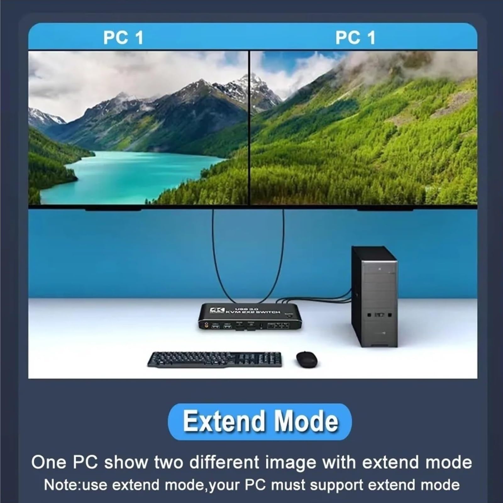 Stazione di Ricarica USB, Switch HMI KVM 2x2 4K 60Hz Doppio Monitor
