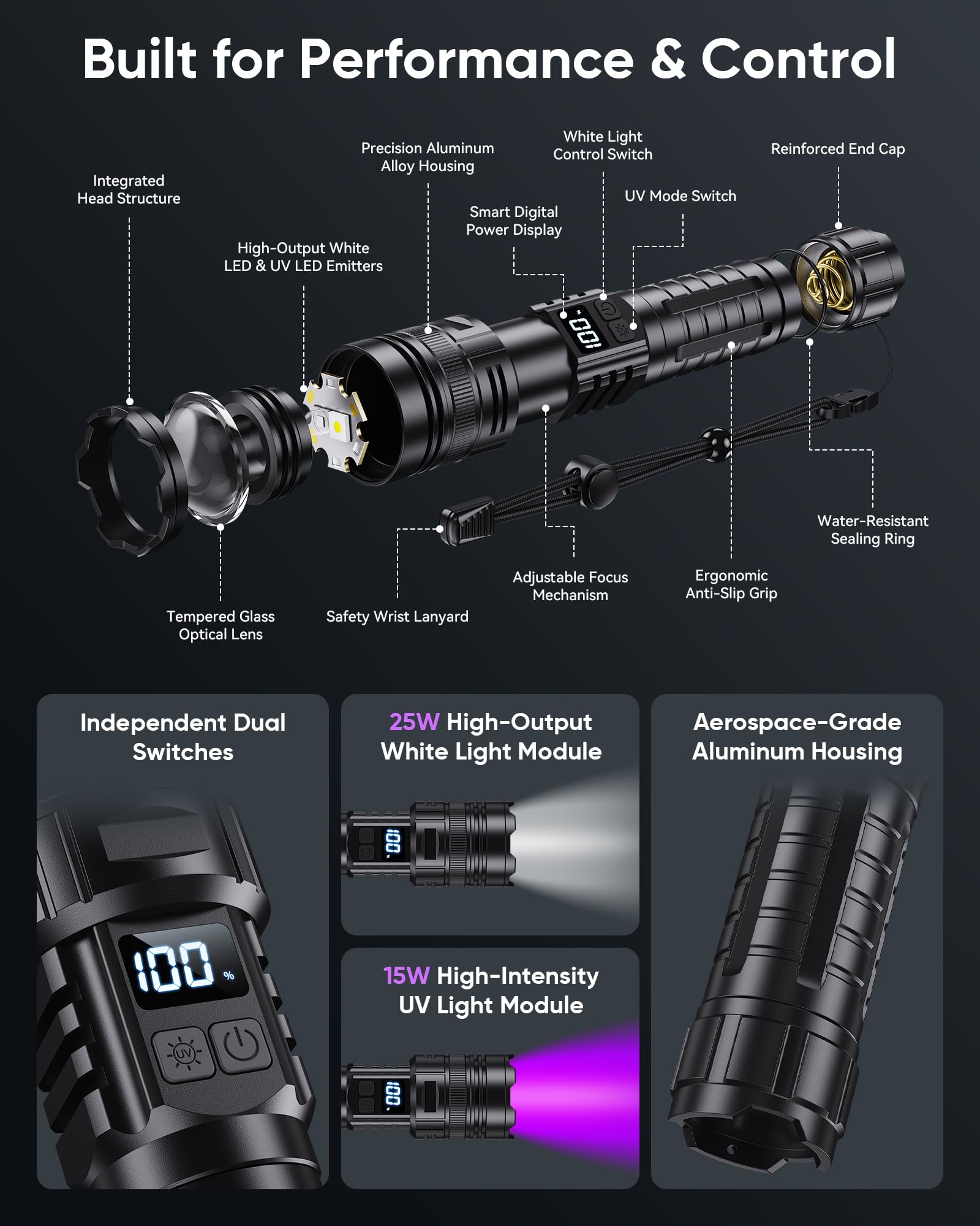 MOWETOO Blacklight latarka 365 NM UV i białe światło 2N1, ładowana przez USB C, z wyświetlaczem LCD, możliwość powiększenia, czarne światło do wykrywania moczu zwierząt domowych, utwardzania żywicy