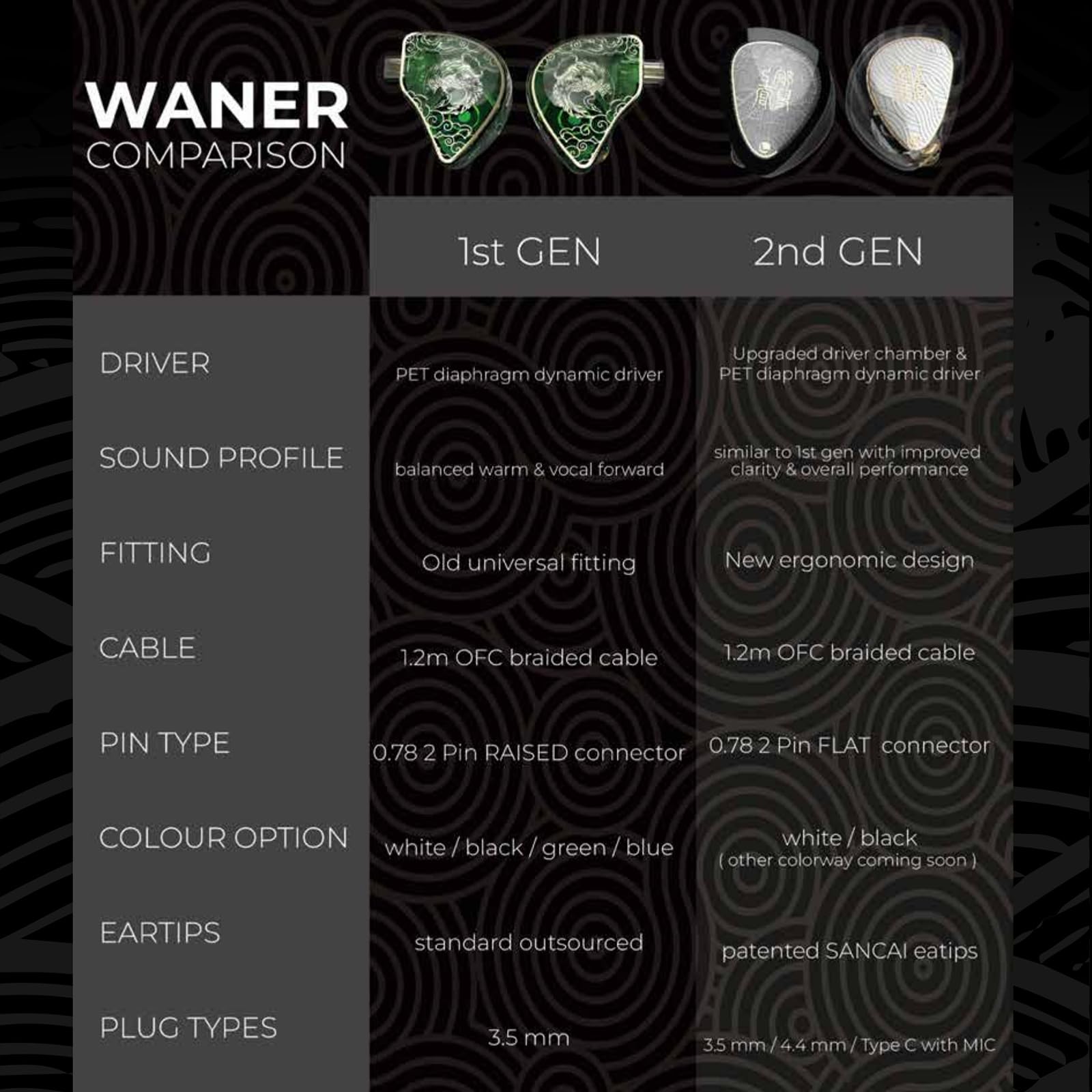TANGZU Wan'er II S.G IEM der 2. Generation IEM mit PET-Membran, 10 mm, dynamischer Treiber, flach, 2-polig, abnehmbar, OFC, versilbert, Upgrade-Kabel, In-Ear-Kopfhörer, Schwarz, 4,4 mm, kein