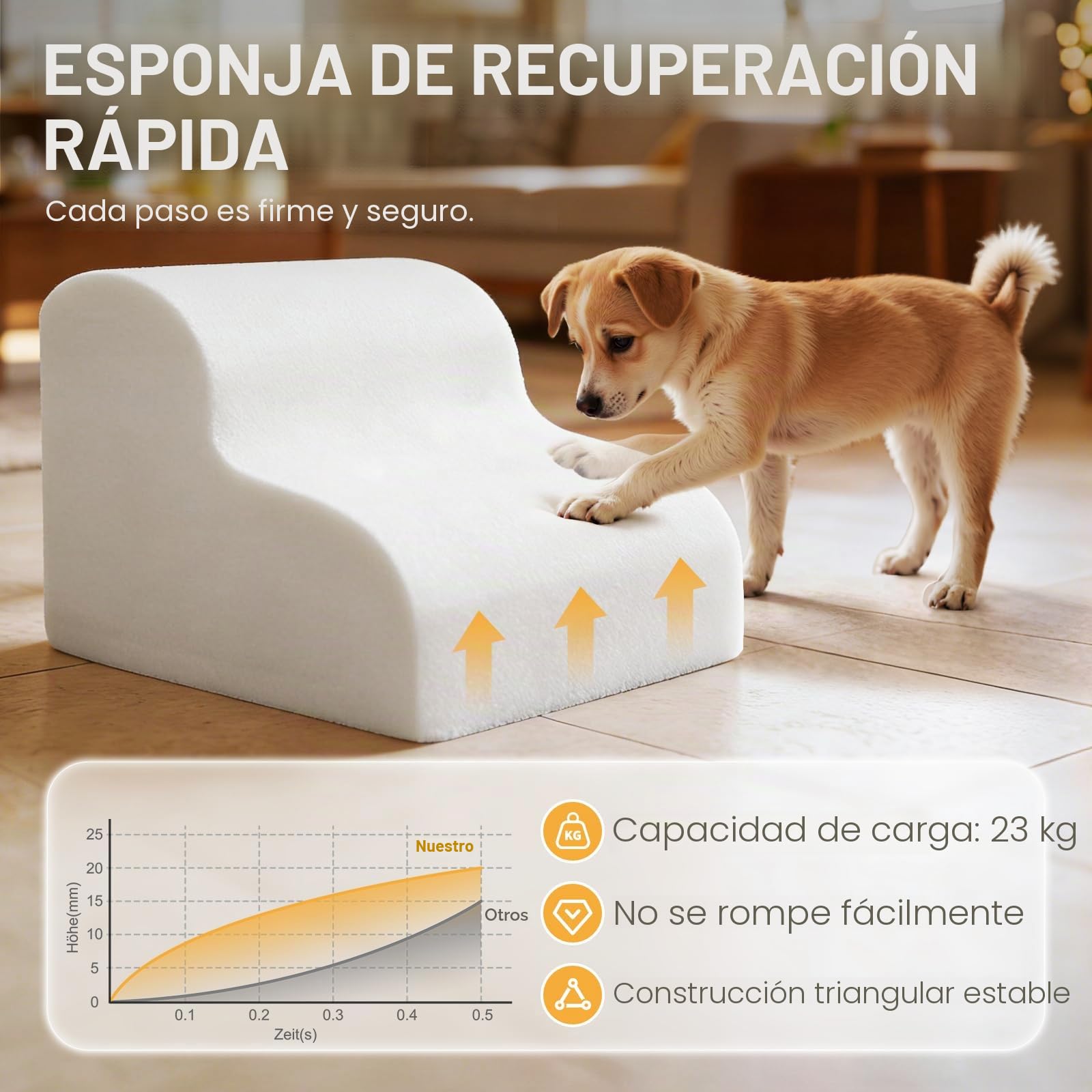 Zvonema Escaleras para Perros de 2 Peldaños, Escalera para Mascotas de Esponja, Rampa para Perros de Esponja para Sofá Cama, Superficie Antideslizante, Lavable, Desmontable