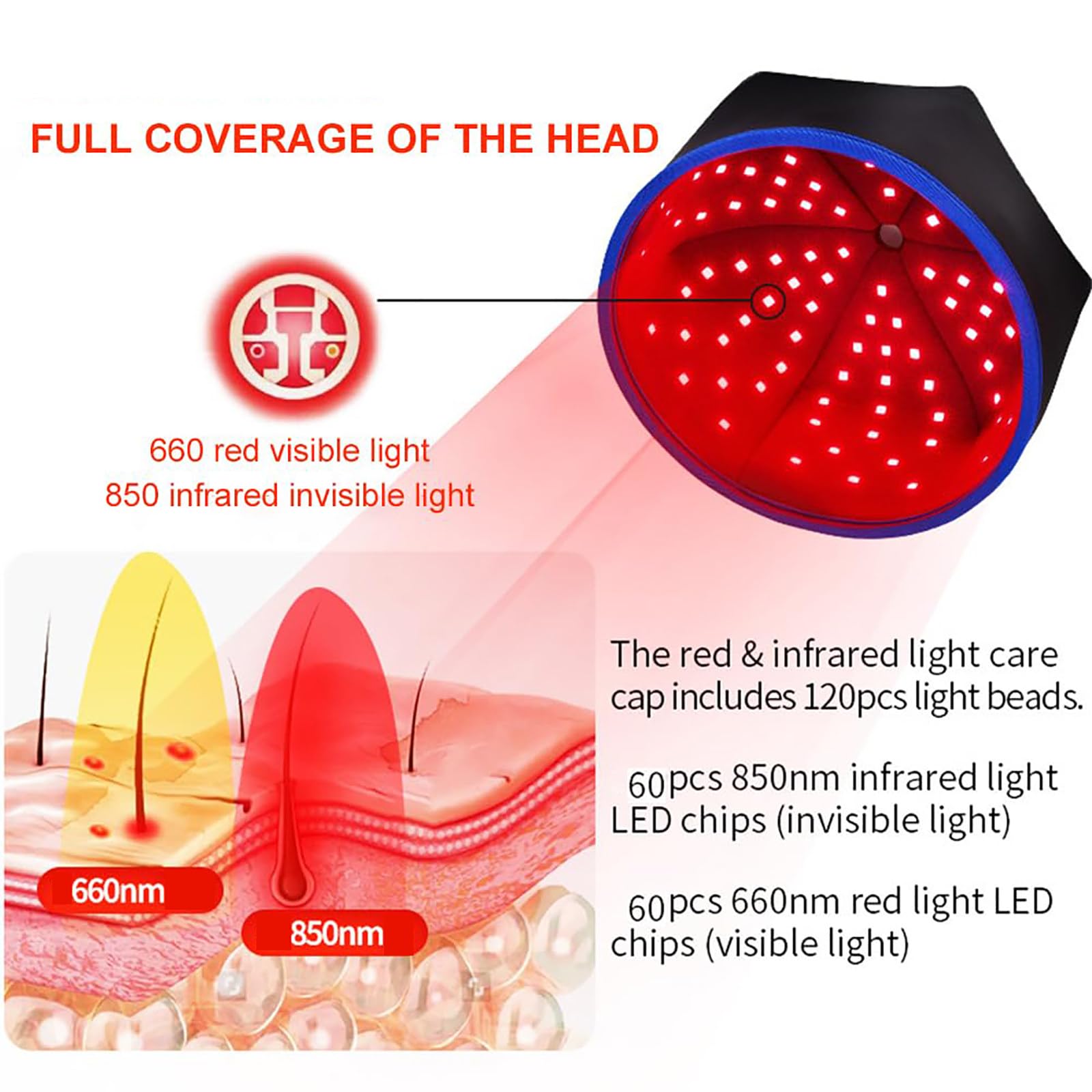 Casque de Croissance des Cheveux (660nm, 850nm), Bonnet De LuminothéRapie à Double Longueur d'onde, RéGlage à 3 Vitesses, AméLiore La Santé du Cuir Chevelu,Black