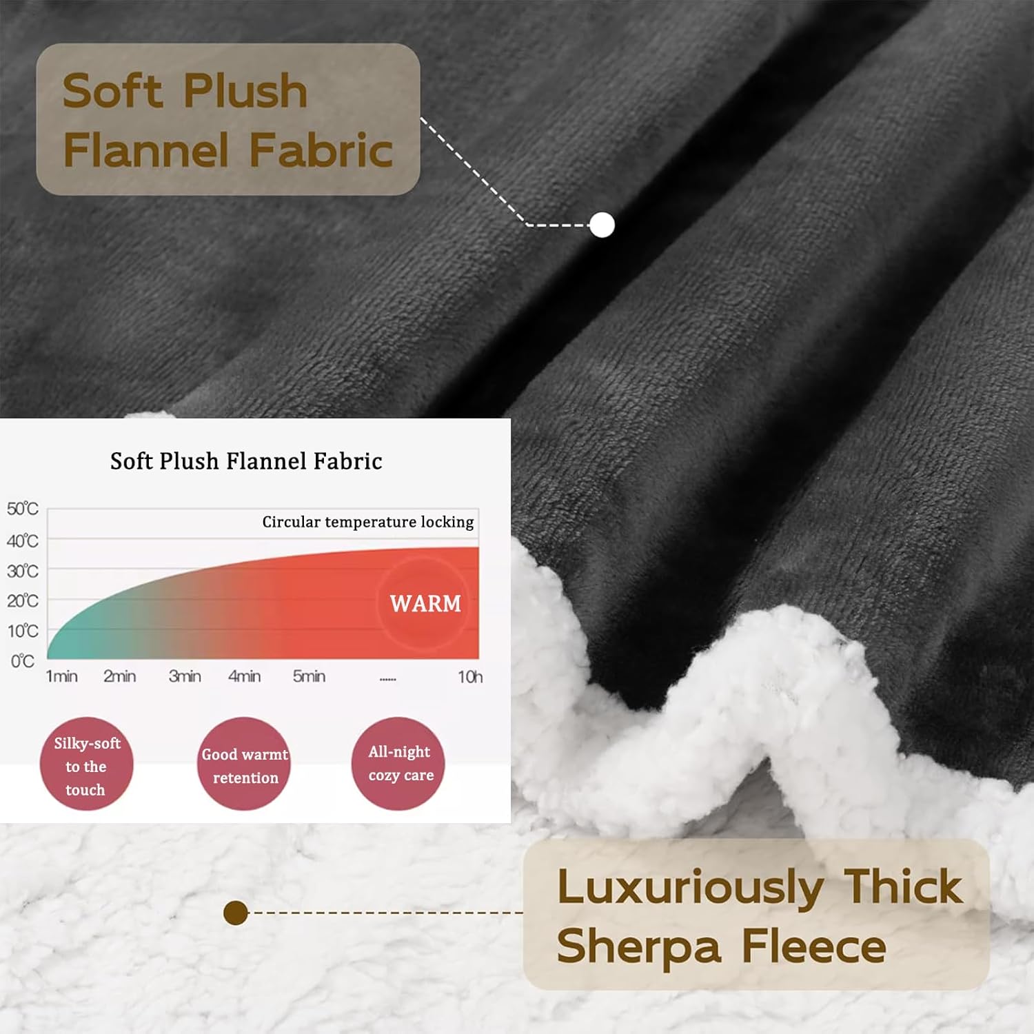 Sherpa Fleece Throw Blankets, Soft Fluffy Flannel Plush Blanket and Throw, Fuzzy Cozy Grey Cuddle Blankets for Couch Bed Sofa Adults(40" x 59",No Heated) (Grey Throww Blanket) - Image 2