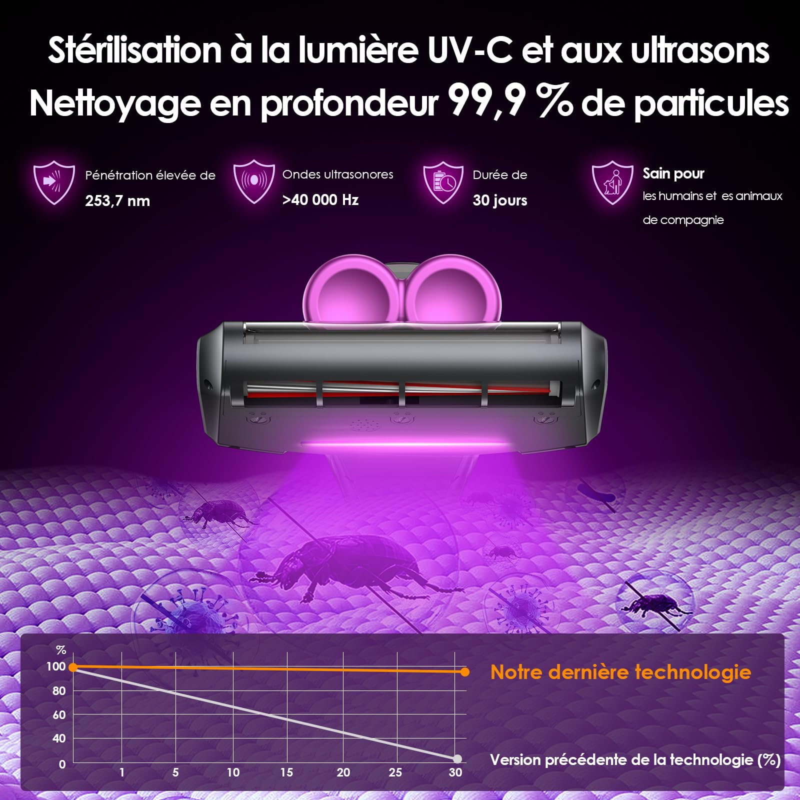 Linkifly MT1 Aspirateur Matelas sans Fil avec Lampe UV, 18000Pa, 35 Min d'Autonomie pour Canapés et Tissus d'Ameublement - élimine 99% des Allergènes - Chargeur Type C