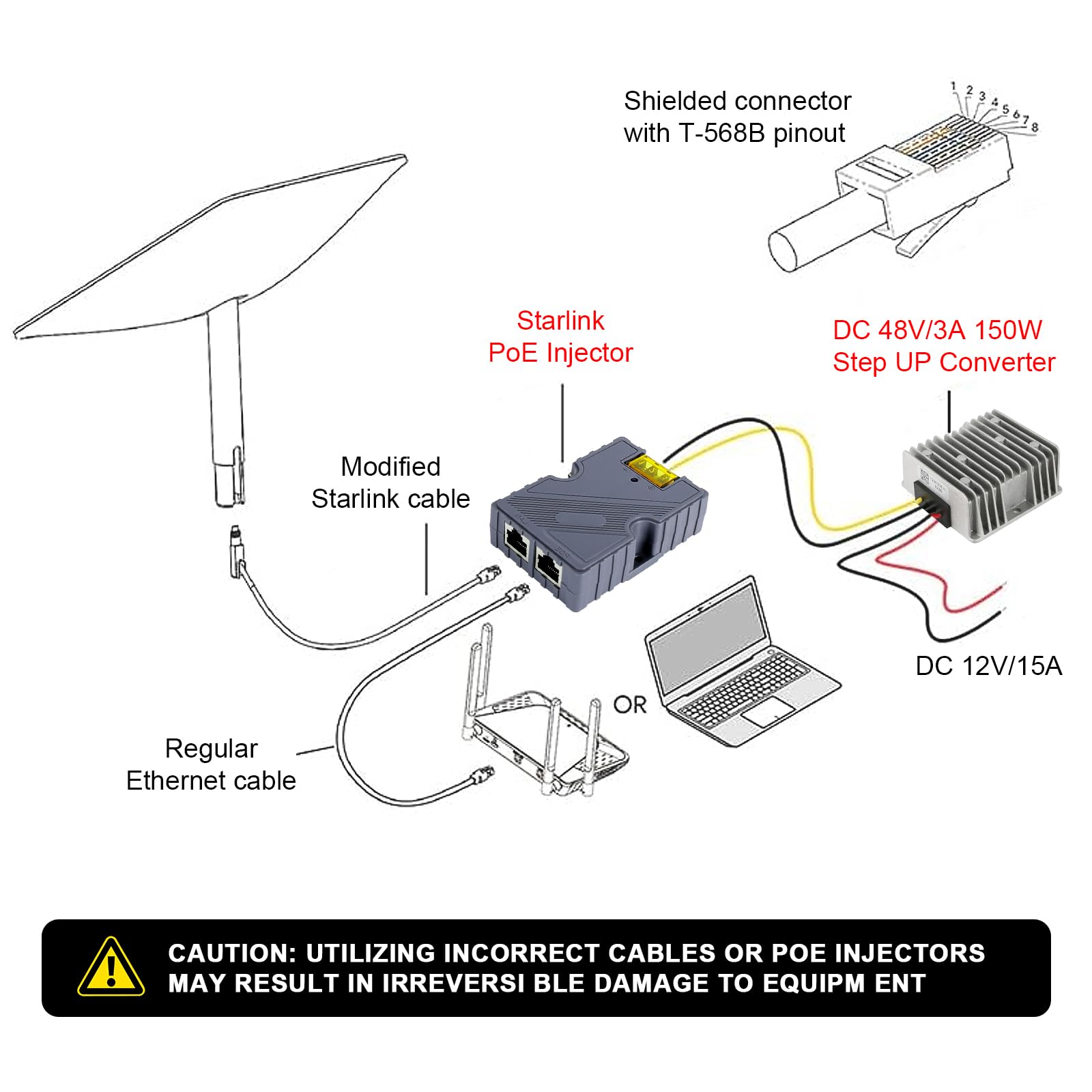 Starlink Injecteur PoE 150 W GigE, convertisseur Starlink DC Step Up 12 V vers 48 V avec ABS Protection Contre Les surtensions et ESD, supporte Starlink V2 Internet Kit réseau Satellite (2PCS)