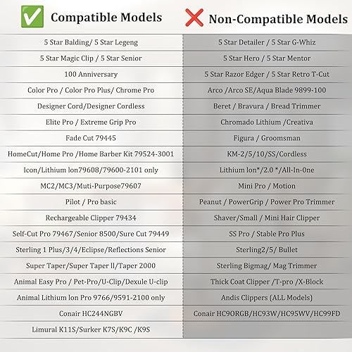 Miniatura 4 de Juego de protectores de cortaúñas 10, 12, 14, 16, compatibles con Wahl Clippers, 4 piezas de repuesto de guías de cortapelos extralargas, 2