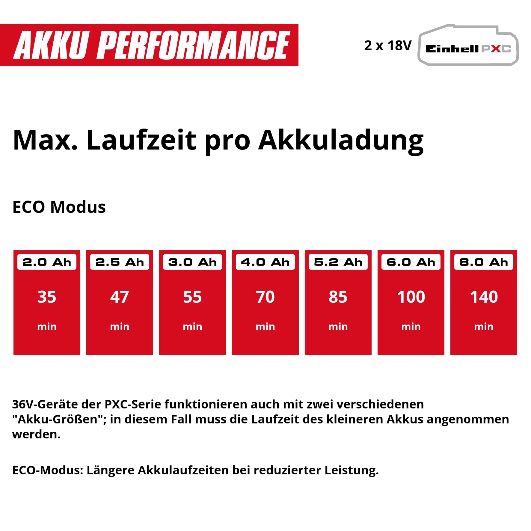 Einhell Akku-Gartenpumpe AQUINNA 36/30 Power X-Change (2 x 18V, 2-Stufen ECO-Schalter, Wassereinfüll- und Ablassschraube, Thermoschutz, Tragegriff, ohne Akkus und Ladegerät)