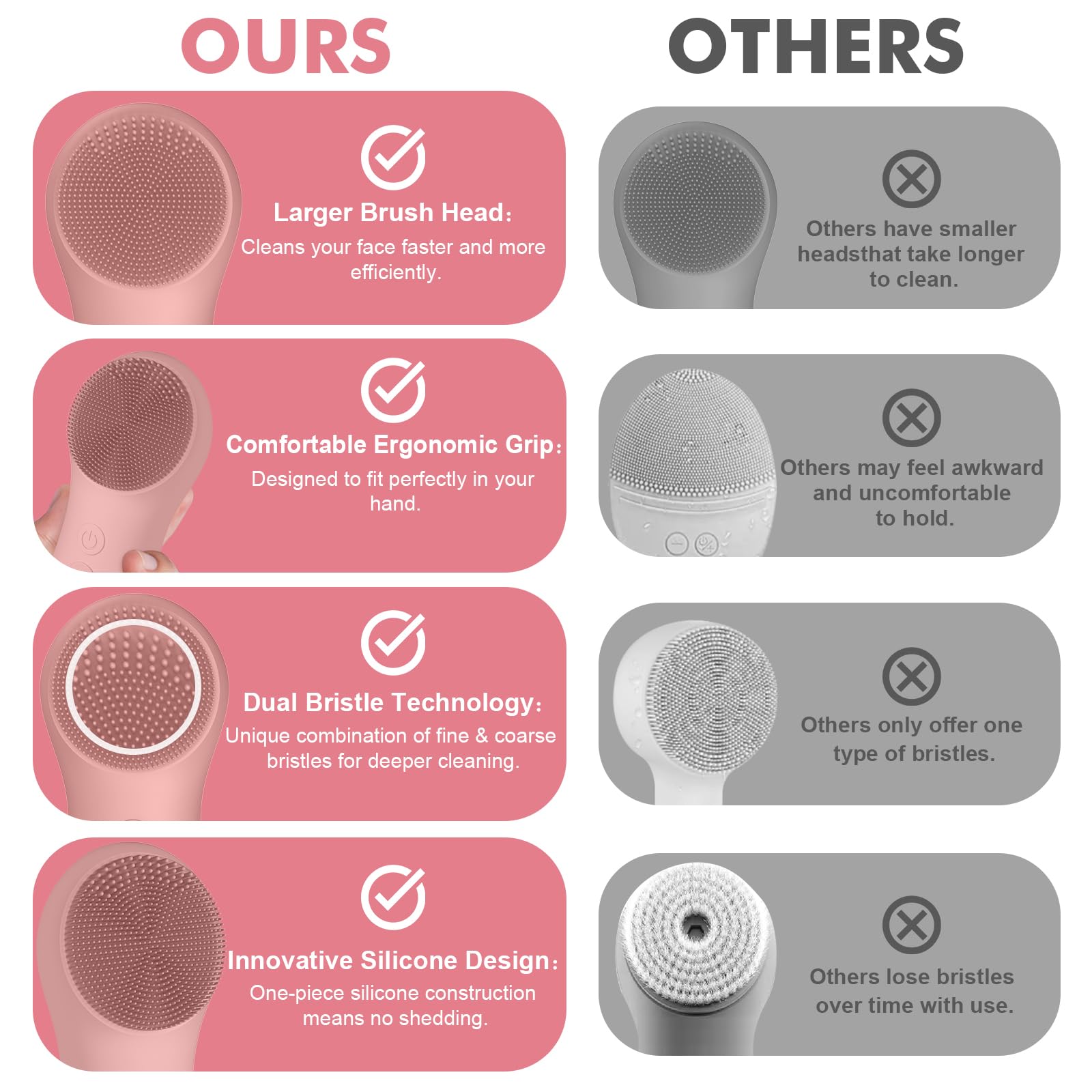 LZP Facial Cleansing Brush Face Scrubber, Silicone Electric Exfoliator Scrubber with 6 Speeds, Rechargeable Face Scrubber for Cleansing, Waterproof Face Scrub Brush for Men & Women