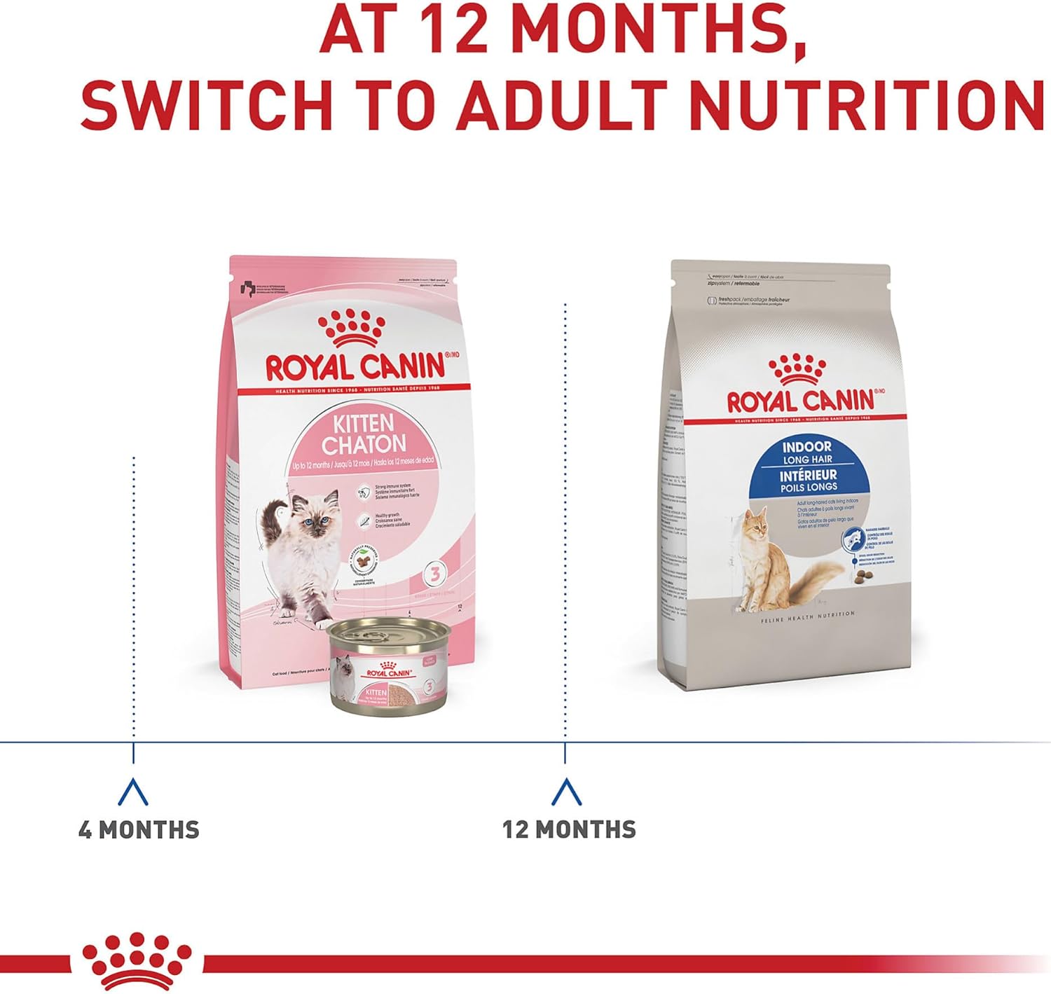 Royal Canin Feline Health Nutrition Indoor Long Hair Adult Dry Cat Food, 6 lb Bag