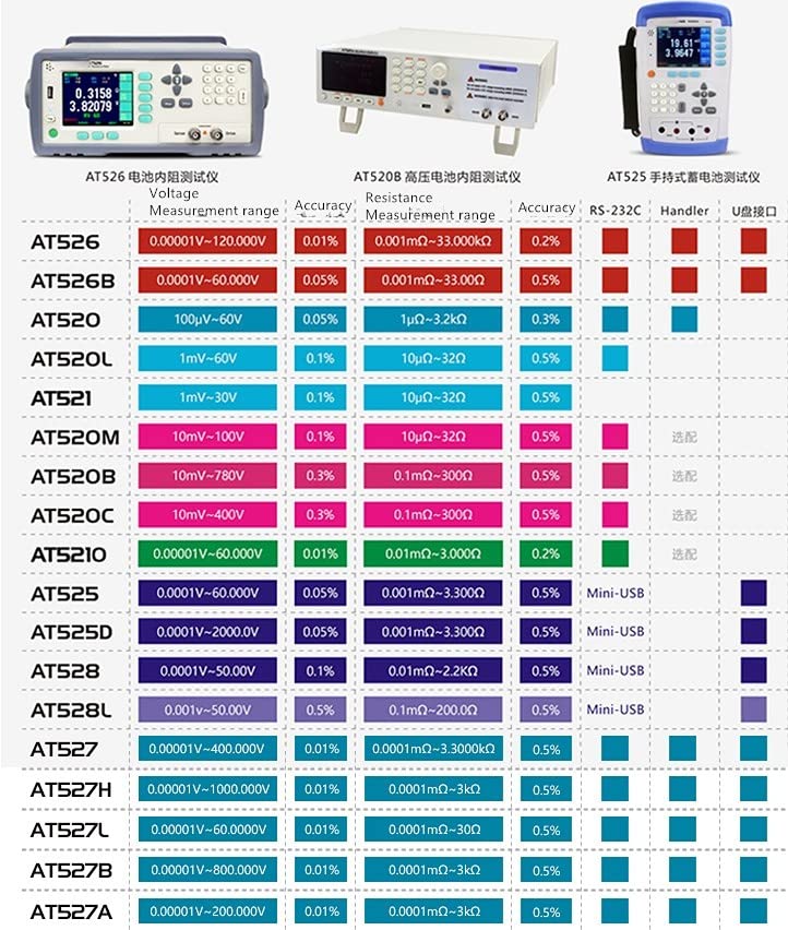 Portable Lead Acid Battery Internal Resistance Tester (AT528L)
