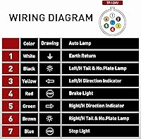 Vista 72 de Nilight Adaptador de remolque de hoja plana de 7 vías a 4 vías, carcasa de nailon resistente a prueba de agua, conector de cableado de 7 pines a 4