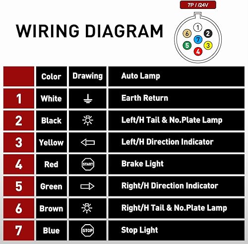 Miniatura 72 de Nilight Enchufe de remolque RV de 7 pines, extremo macho resistente, 7 vías redondo, receptáculo de empalme, accesorios de repuesto para enganche