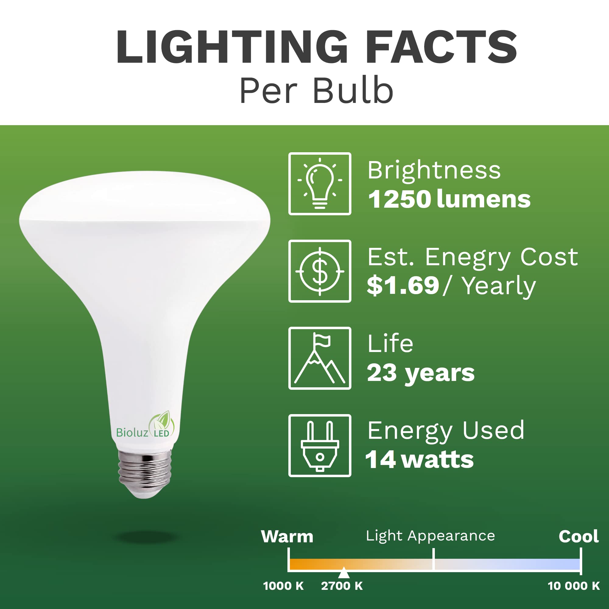 Bioluz BR40 LED Bulbs 4-Pack - Dimmable Warm White Flood Lights