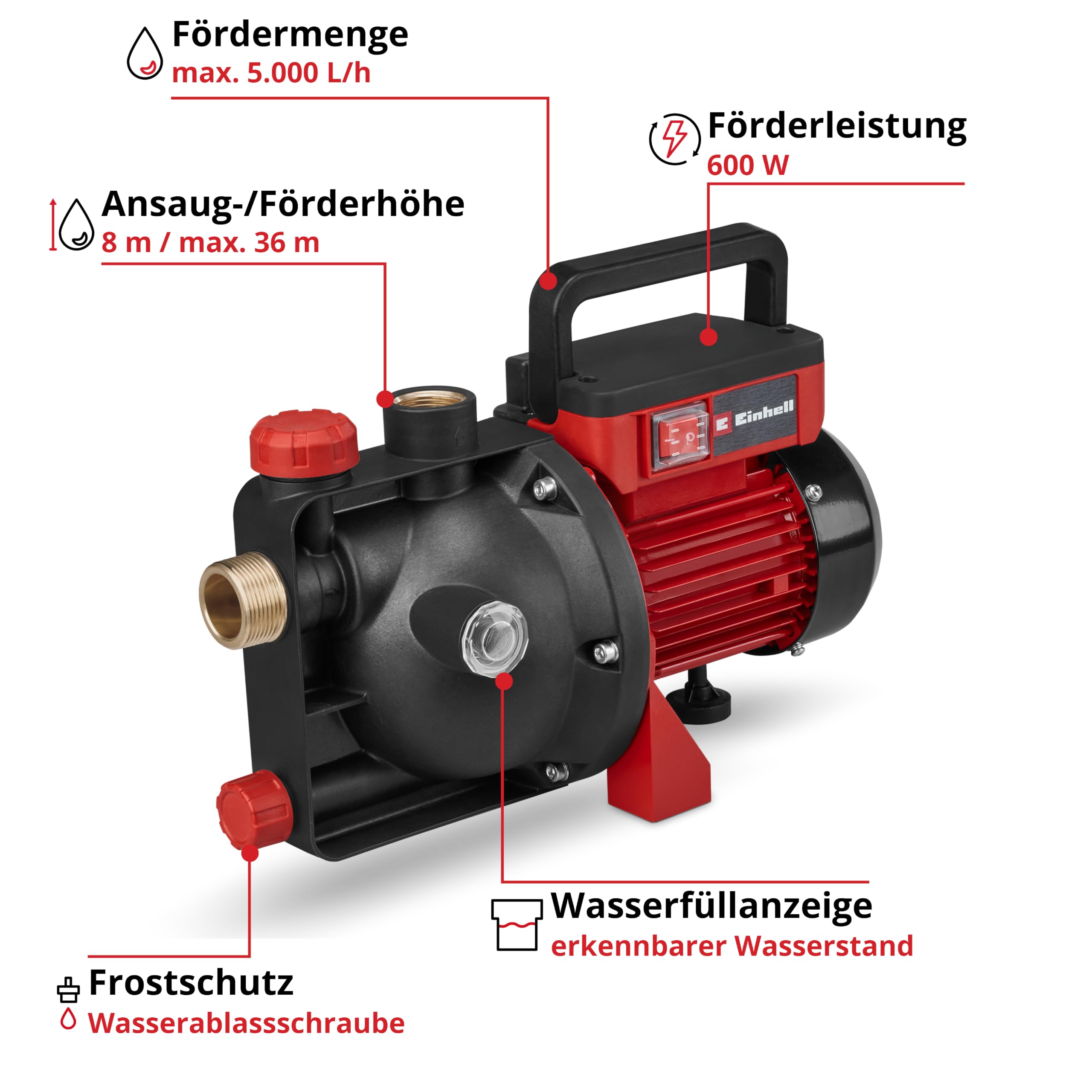 Einhell Gartenpumpe GC-GP 6050 ECO PLUS (max. 5000 L/h Fördermenge, max. 40 m Förderhöhe, ECO PLUS Technologie, Wasserablassschraube, inkl. Universaladapter 33,3 mm)
