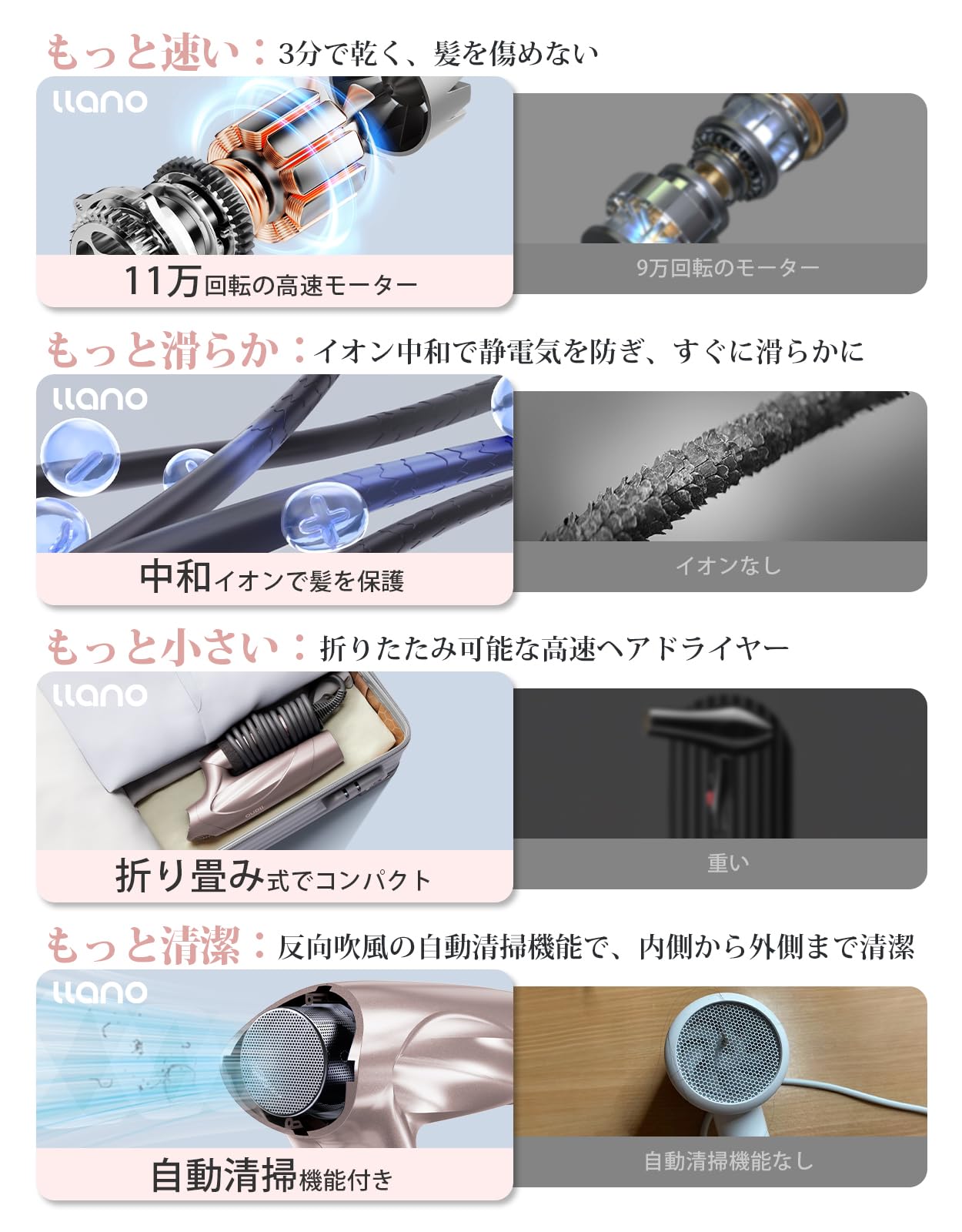 Amazon.co.jp: llano ドライヤー 大風量 高風速 サロン級 速乾 ヘア