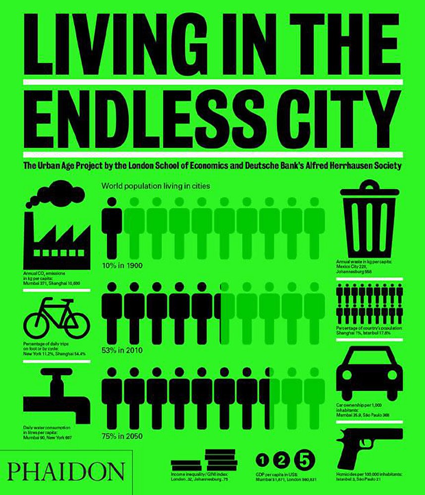 Living In The Endless City Lingua Inglese 
