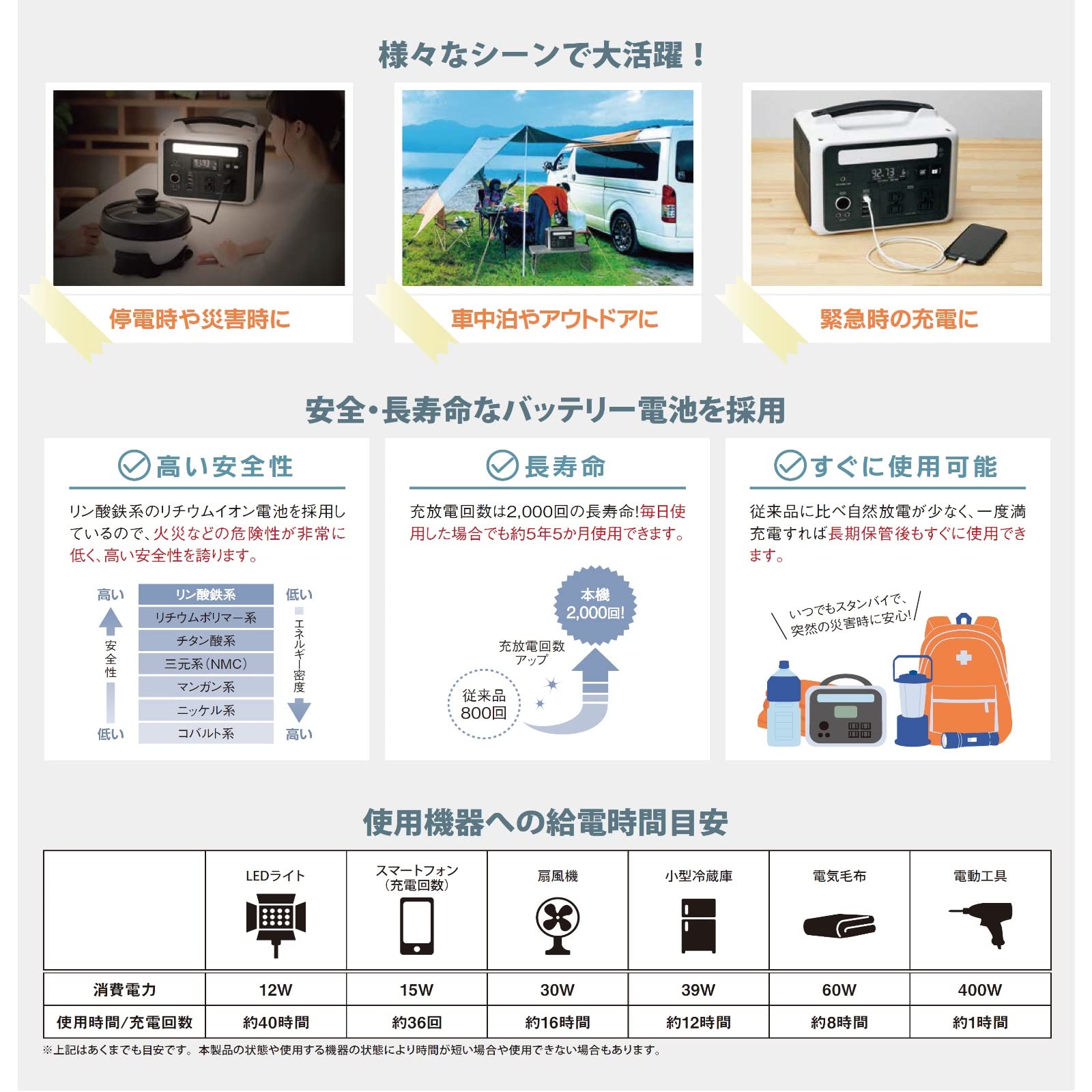 Amazon.co.jp: パオック(PAOCK) ポータブル電源 純正弦波 大容量 
