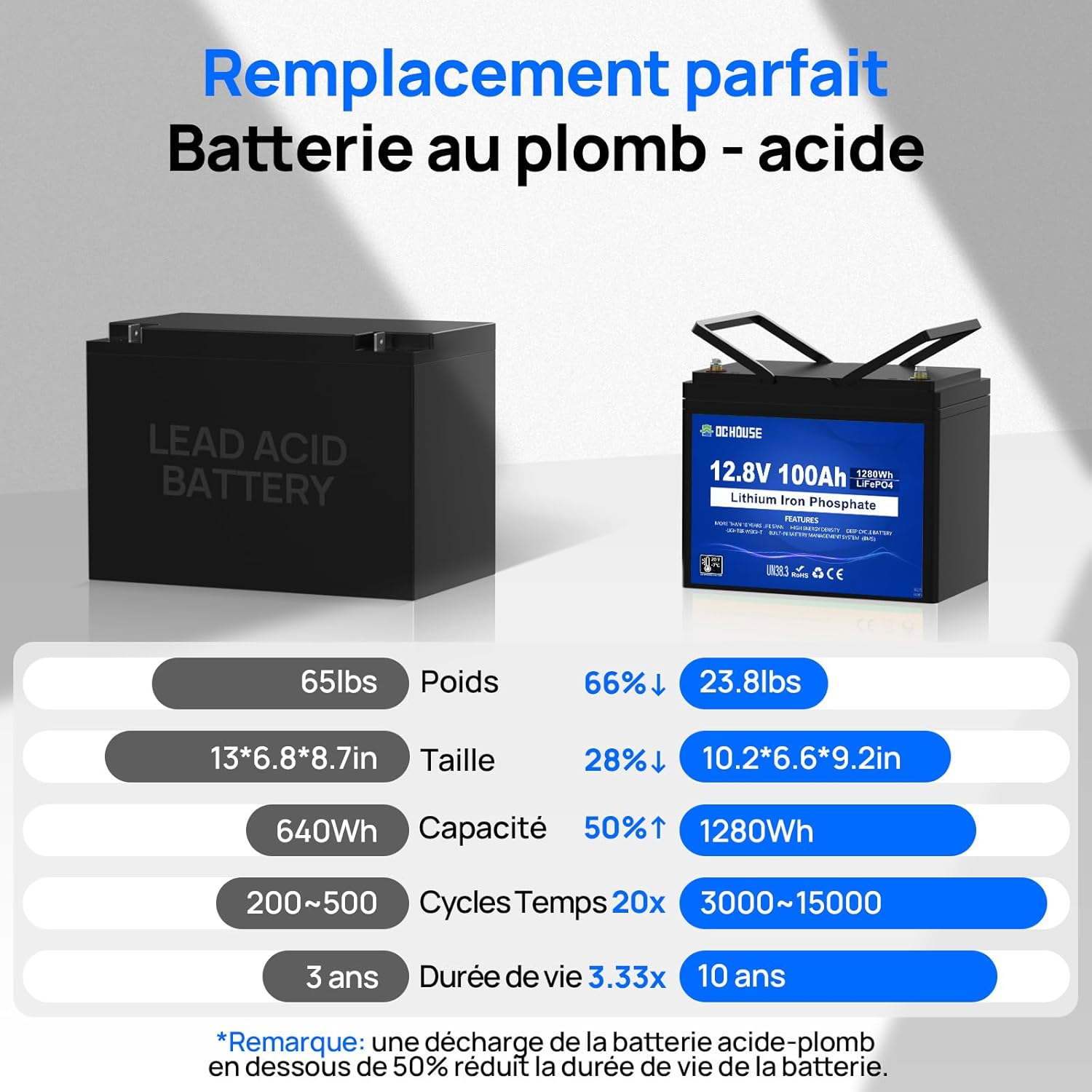Batterie DCHOUSE 12V 100Ah LiFePO4, BMS 100A ameliore, jusqu'a 15000 cycles, batterie au lithium 1280Wh, parfaite pour les camping-c - photo 3