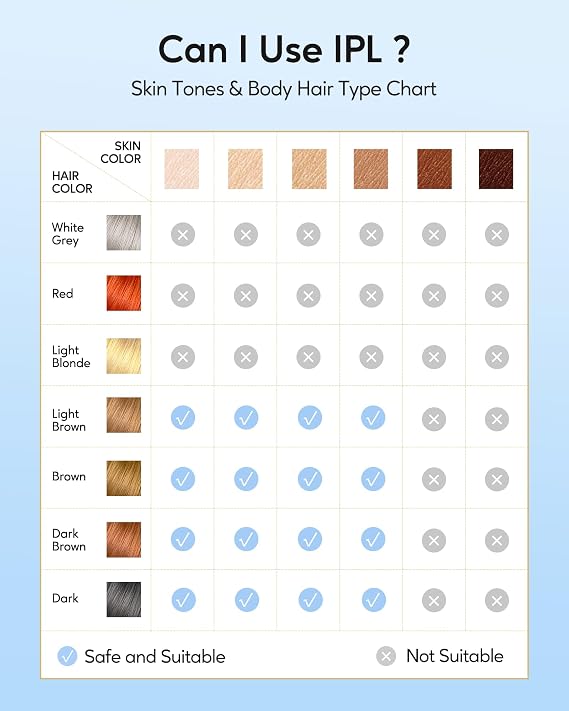 INNZA IPL Hair Removal with Ice Cooling Care Function for Women,Long-Lasting Results,999,999 Flashes Painless Hair Removal, Hair Removal Device for Armpits Legs Arms Bikini Line,Corded