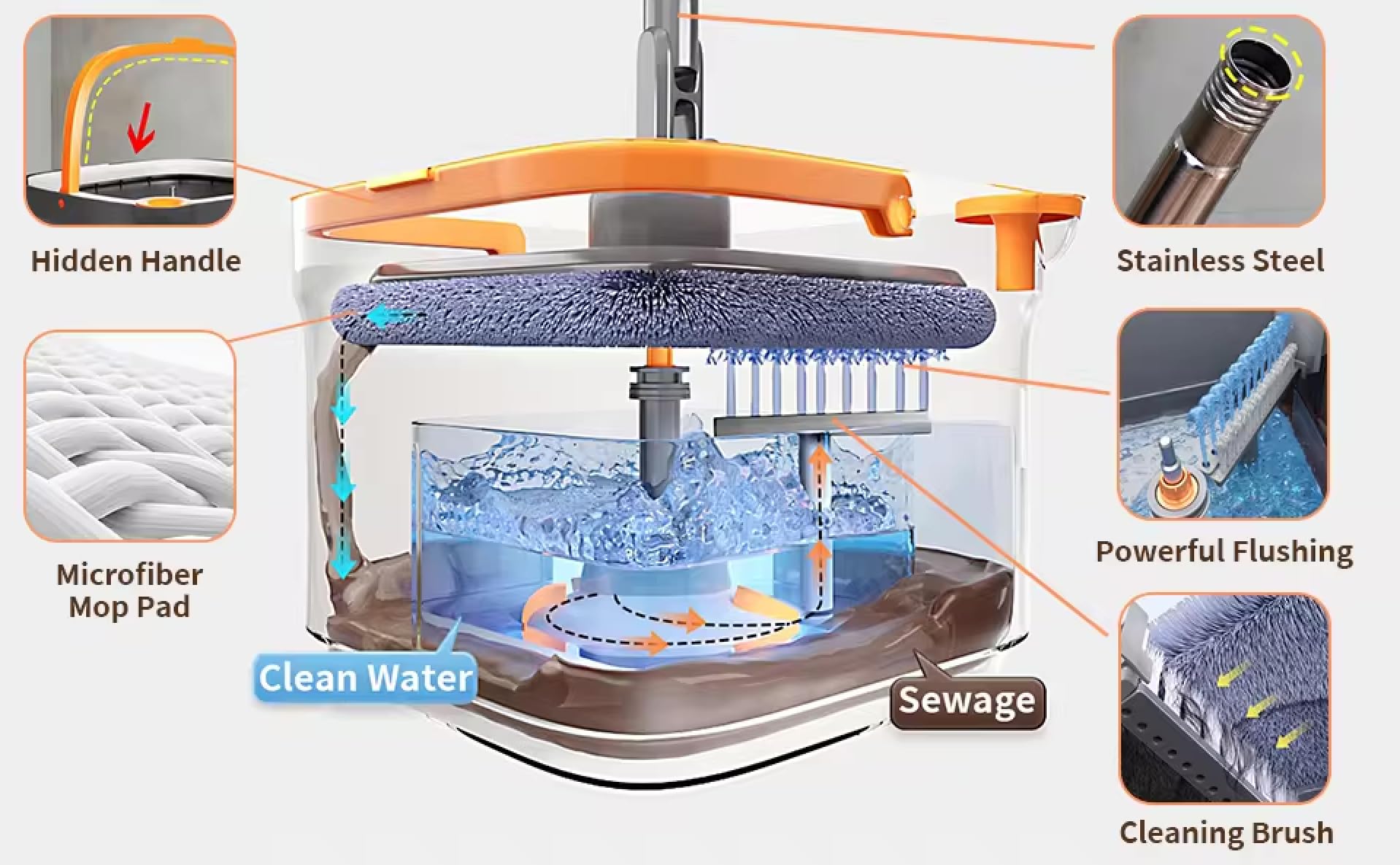 ZAZ Rotatory Spin Mop and Bucket Set con self Clean and Dirt Water Separation System, Self-Wringing 360° Rotating Square Mop Head for All kind of Floor Surfaces