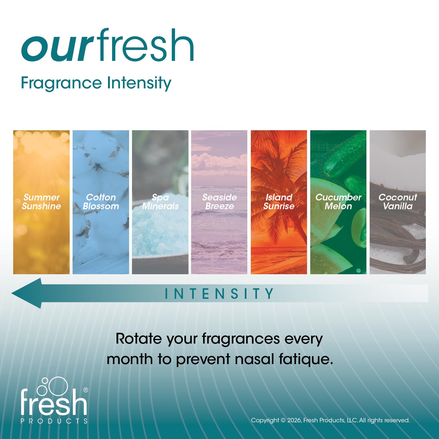 Fresh Products ourfresh 2 Air Freshener Replace Metered Aerosol with Dry Fragrance 30 Day Use Medium Sized Spaces Light Activated Battery Operated Batteries Included Cucumber Melon 8 pk