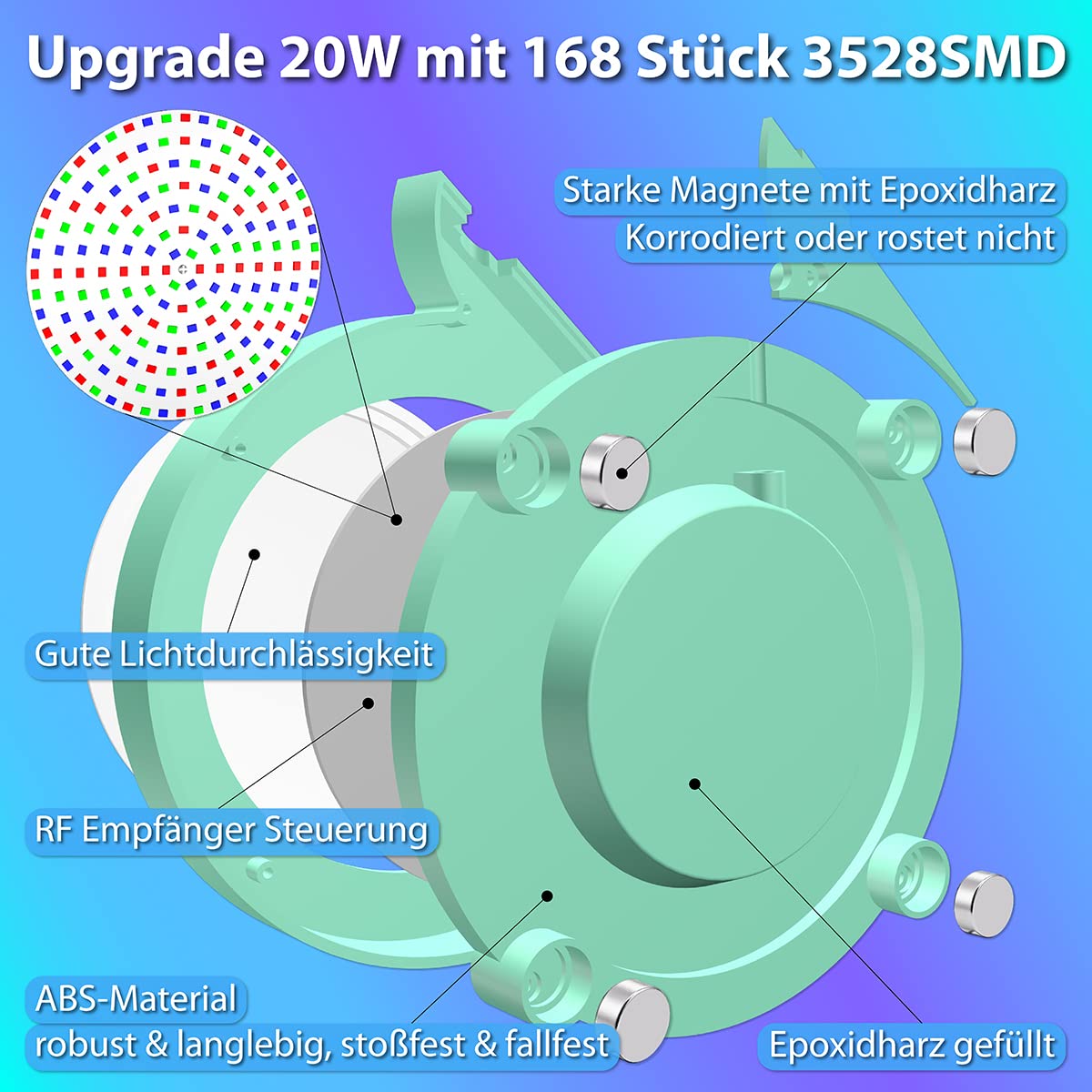 2er LED Poolbeleuchtung Unterwasser für Aufstellpool 20W RGB IP68 | Einhänge Poolscheinwerfer mit APP Funktioniert mit Alexa & Google Assistant Magnetisch Poollicht Stahlrahmen & Stahlwandpool