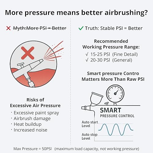 Miniatura 3 de Kit de aerógrafo con compresor de aire, juego de pintura de pistola de cepillo de aire de doble acción, kit de pistola de pulverización de aerógrafo