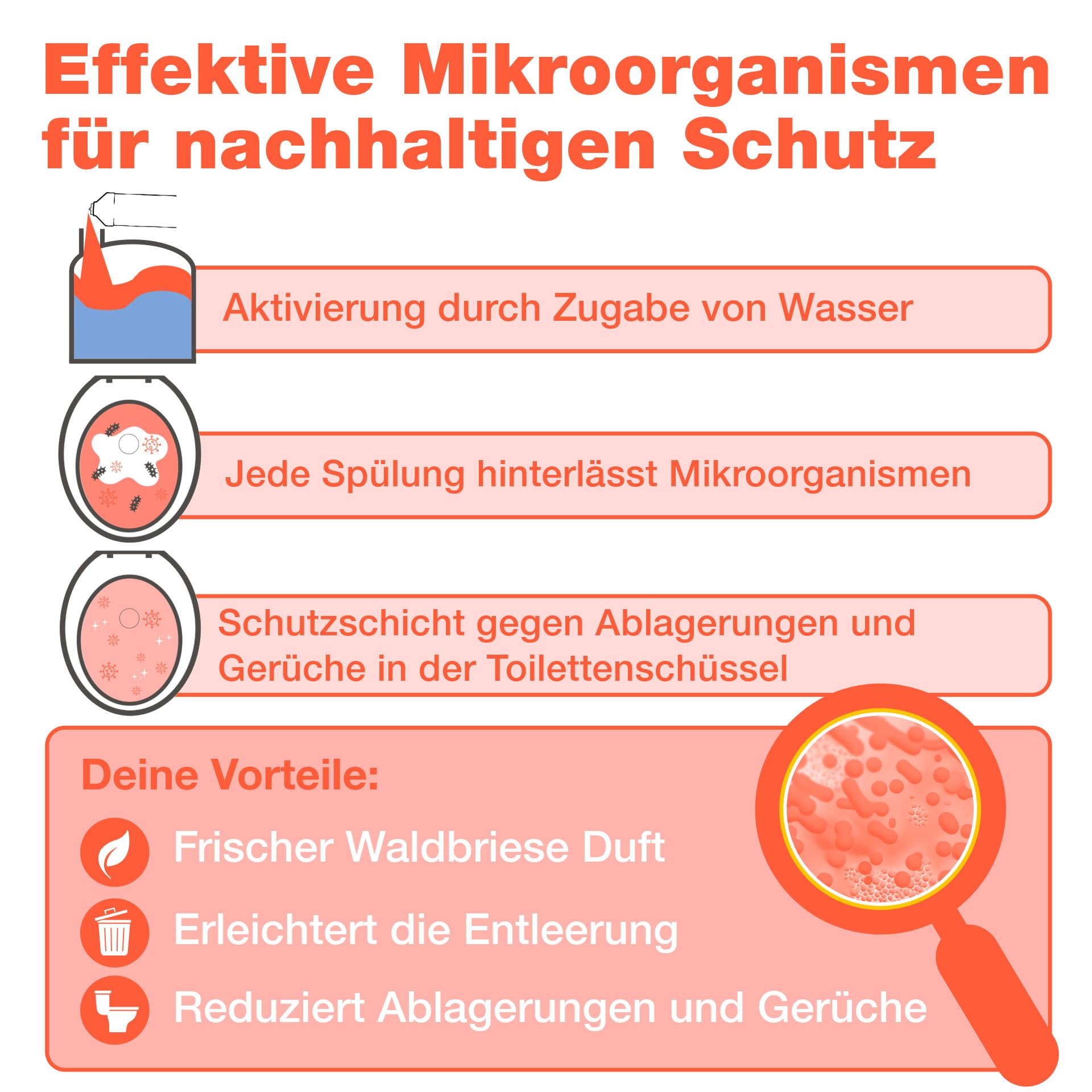 bio-chem Spülwasser-Zusatz Konzentrat 5L | WC-Reiniger Rinse Flush für Campingtoilette, Chemietoilette und mobile Toilette