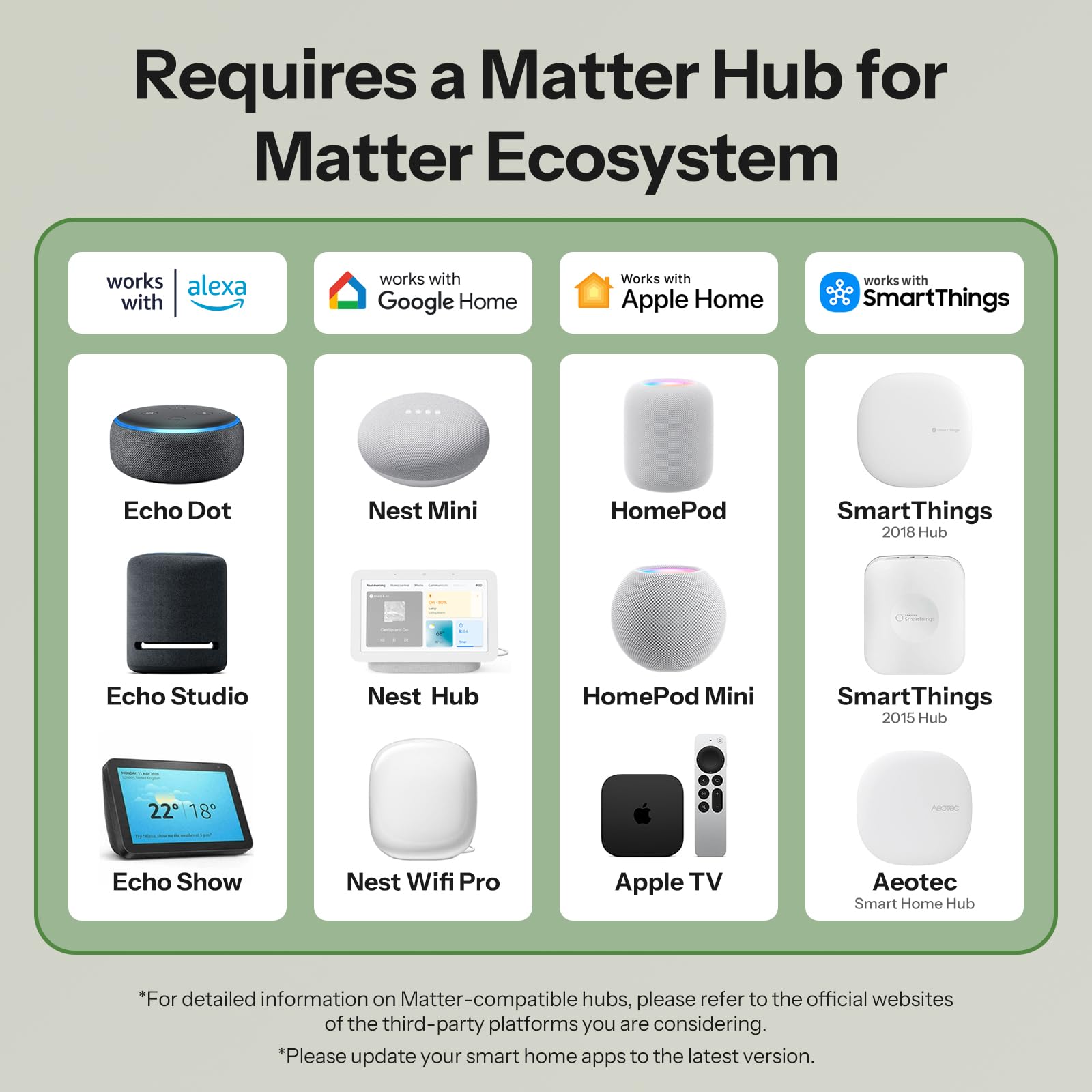 SONOFF MINI DUO（Matter przez WiFi） Przełącznik Inteligentny WiFi 2-Kanałowy, Współpracujący z Matter, Całkowite Obciążenie 16A, Kompaktowy na Pudełka Standardowe, Sterowanie Zdalne i Automatyczne