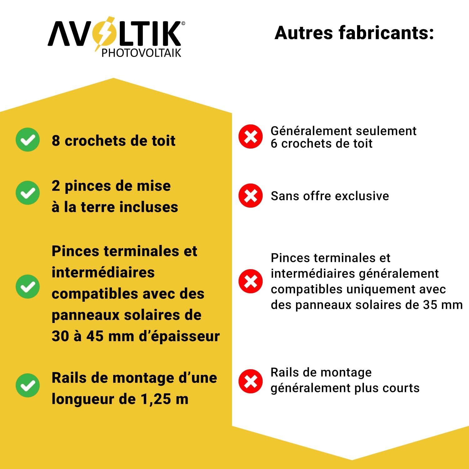 Support solaire pour toit en tuiles | Kit de montage pour 2 panneaux I Lot de crochets de toit en acier inoxydable 3 fois fixés. Pinces de rail de montage en aluminium