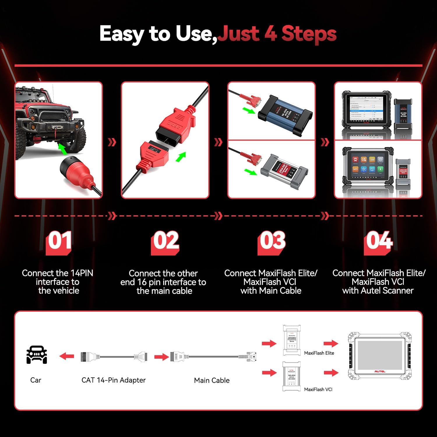 Autel Original CV CAT 14-Pin Adapter, CAT 14 Off Highway Connector for Caterpillar Engines, 2026 Work with Autel Scanner Heavy Duty Truck Semi Scan Tool MaxiSYS MS909CV, MS908CV II, MS908CV, MS906CV