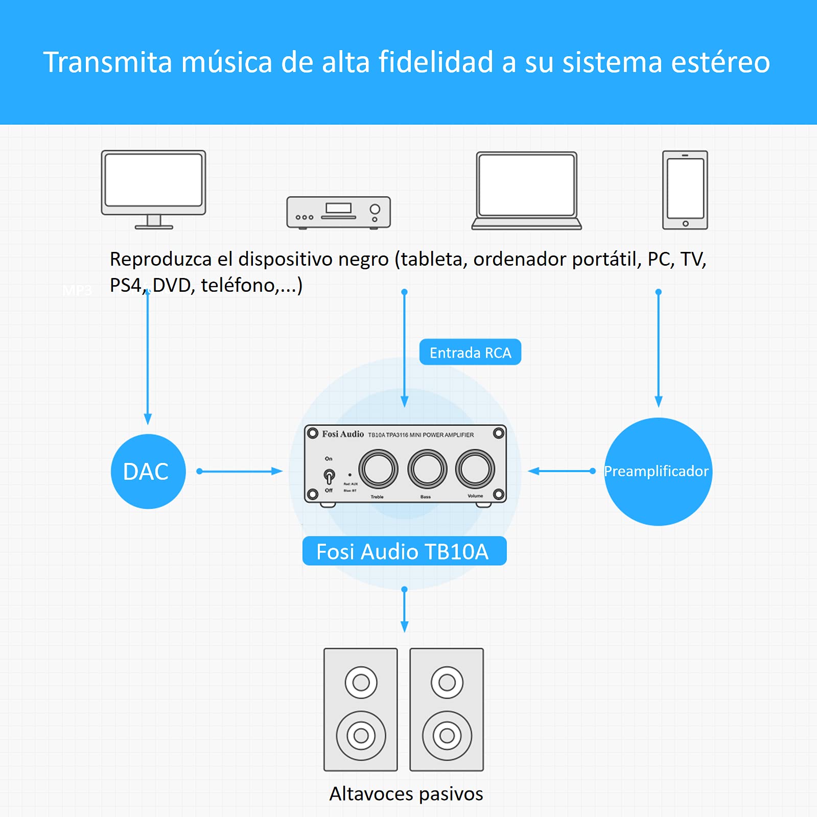 Fosi Audio TB10A Amplificador de Audio Estéreo de 2 Canales, Mini Hi-Fi Clase D Amperio Integrado 2.0CH para los Altavoces del Hogar 100W x 2, con Control de Bajos y Agudos TPA3116