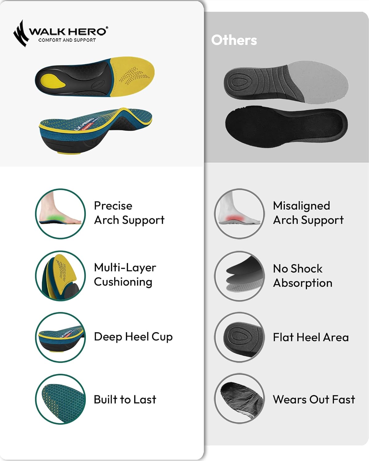 Walkhero Arch Support Inserts for Men & Women - Plantar Fasciitis Insoles with Max Cushion, Orthotics for Heel Pain Relief, Work Boots, Standing All Day (Mens 10-10.5 | Womens 12-12.5, Autumn Yellow) - Image 5