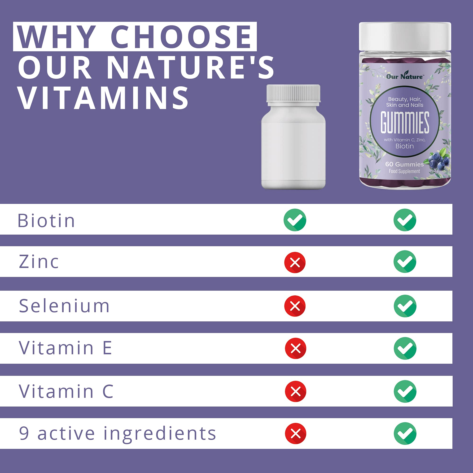 Biotin Gummies for Hair Growth Hair, Skin & Nails Gummies for Women