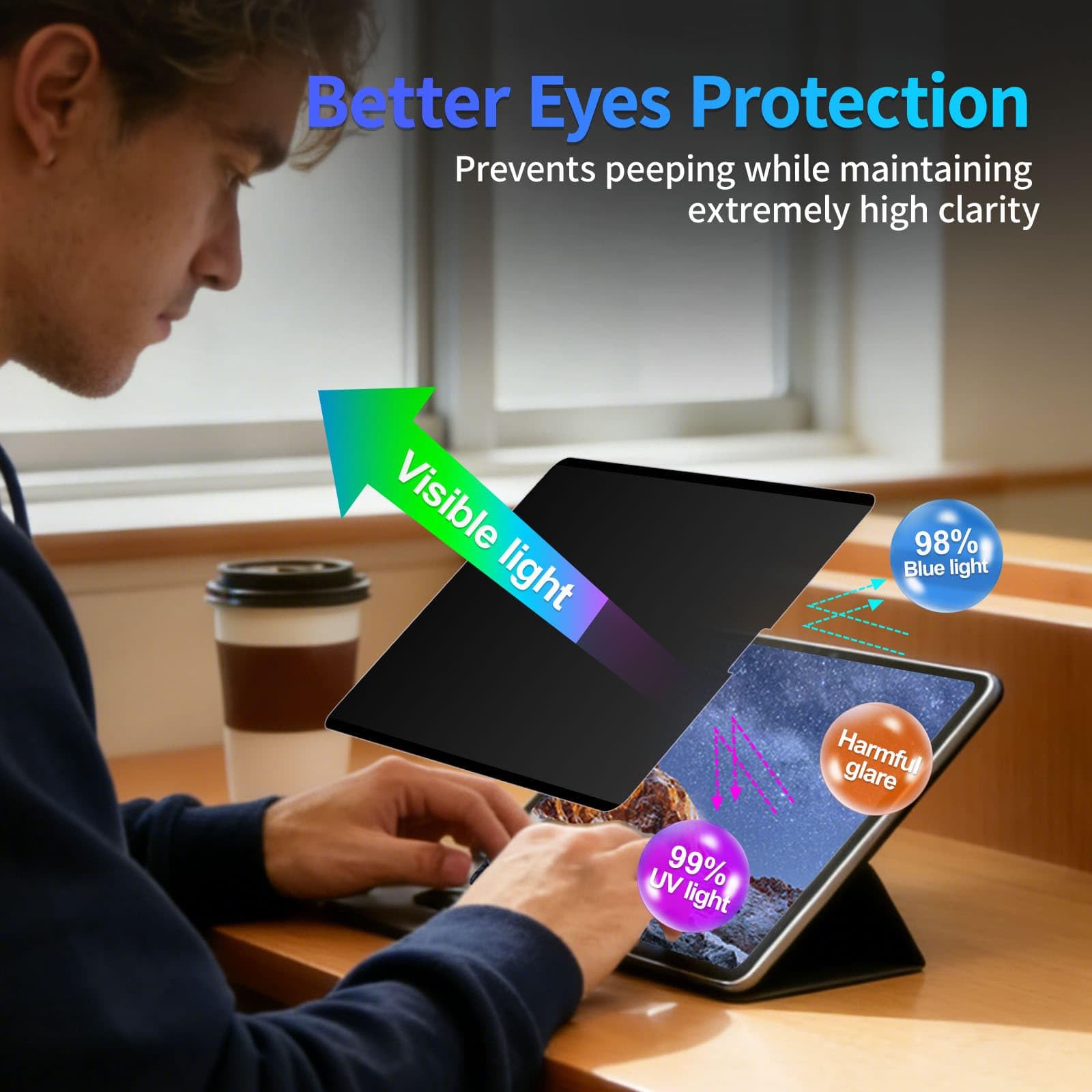 Privacy Screen Protector for iPad Pro 12.9 Inch Anti Spy Anti Glare