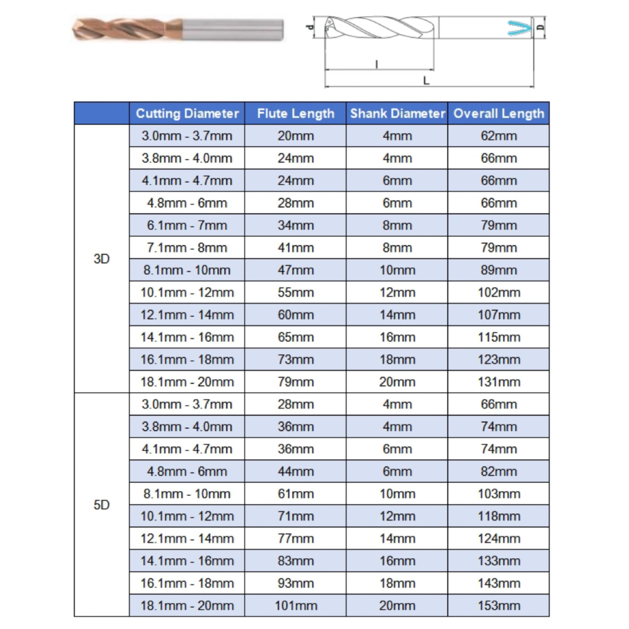1 unidad de brocas refrigeración interna 6,6-9,9mm, herramientas perforación carburo sólido, metalurgia CNC(9.2mm,3D)