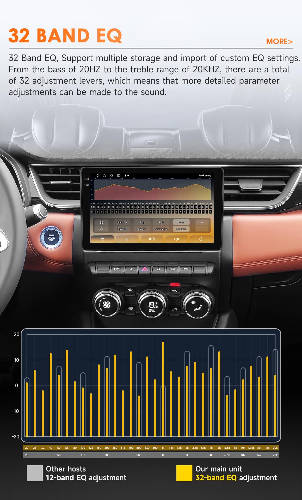 Dla Renault Clio 5 Captur 2019 2020 2021 Radio Carplay Android Auto