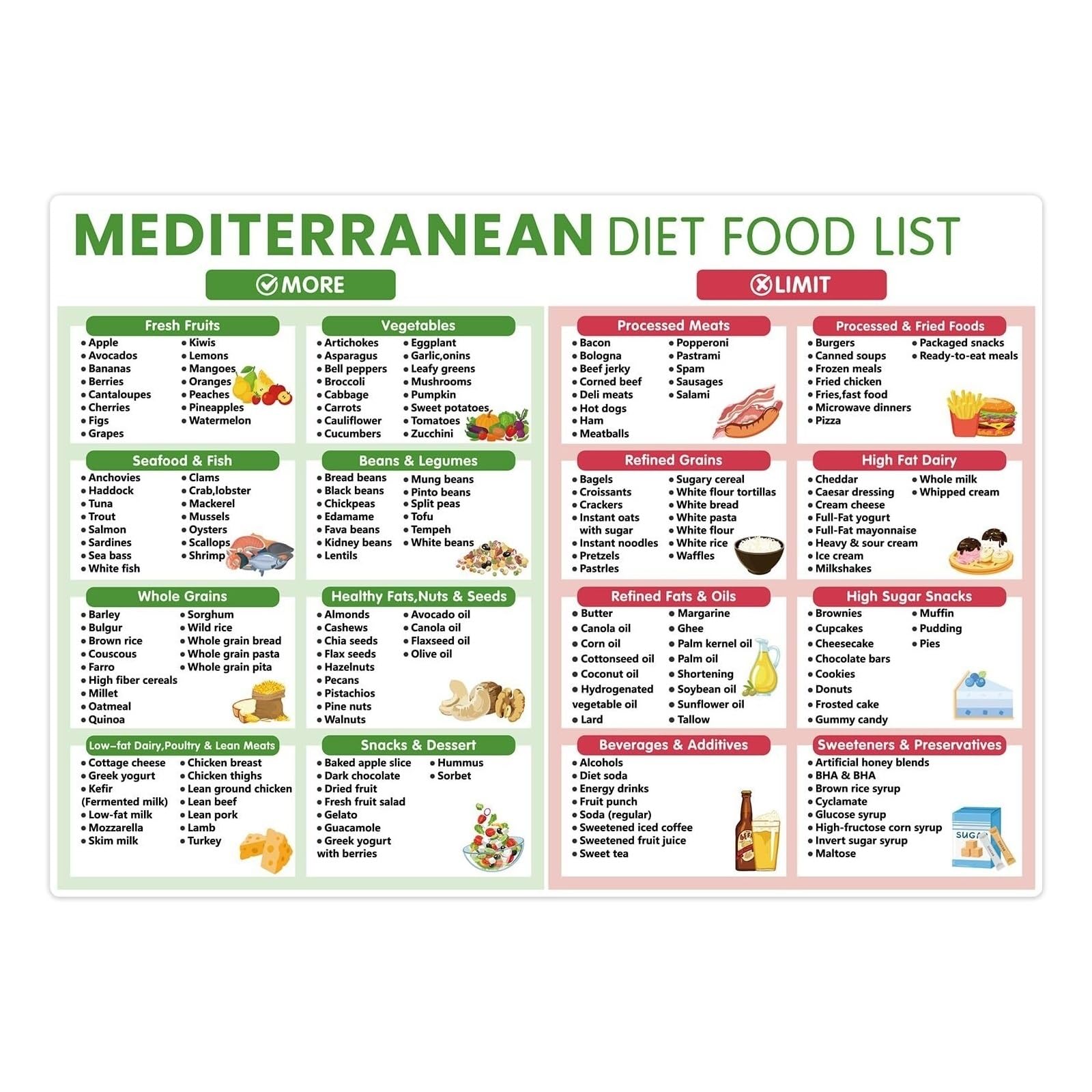 AUOQKQUT Heart Healthy Mediterranean Diet Chart and Food Guide for Meal Prep and Balanced Nutrition Framed,16x24inch(40x60cm)